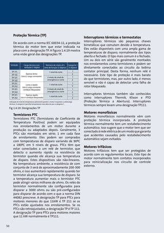 Proteção Térmica (TP) 
De acordo com a norma IEC 60034-11, a proteção 
térmica do motor tem que estar indicada na 
placa com a designação TP. A figura 1.4.19 mostra 
uma visão geral das designações TP. 
Fig 1.4.19: Designações TP 
Termistores PTC 
Termistores PTC (Termistores de Coeficiente de 
Temperatura Positiva) podem ser equipados 
nos enrolamentos de um motor durante a 
produção ou adaptados depois. Geralmente, 3 
PTCs são montados em série; 1 em cada fase 
de enrolamento. Eles podem ser comprados 
com temperaturas de disparo variando de 90ºC 
a 180ºC em 5 níveis de graus. PTCs têm que 
estar conectados a um relé de termistor, que 
detecta o aumento rápido na resistência do 
termistor quando ele alcança sua temperatura 
de disparo. Estes dispositivos são não-lineares. 
Na temperatura ambiente, a resistência de com 
conjunto de 3 será de aproximadamente 200-300 
ohms, e isso aumentará rapidamente quando ter 
termistor alcança sua temperatura de disparo. Se 
a temperatura aumentar mais o termistor PTC 
pode atingir vários milhares de ohms. Os relés do 
termistor normalmente são configurados para 
disparar a 3000 ohms ou são pré-configurados 
para disparar de acordo com o que a norma DIN 
44082 prescreve. A designação TP para PTCs para 
motores menores do que 11kW é TP 211 se os 
PTCs estão ajustados nos enrolamentos. Se os 
PTCs são retroajustados, a designação TP é TP 111. 
A designação TP para PTCs para motores maiores 
que 11 kW normalmente é TP111. 
Interruptores térmicos e termostatos 
Interruptores térmicos são pequenas chaves 
bimetálicas que comutam devido à temperatura. 
Eles estão disponíveis com uma ampla gama de 
temperaturas de disparo; normalmente dos tipos 
aberto e fechado. O tipo mais comum é o fechado. 
Um ou dois em série são geralmente montados 
nos enrolamentos como termistores e podem ser 
diretamente conectados ao circuito da bobina 
contator principal. Desta forma, nenhum relé é 
necessário. Este tipo de proteção é mais barato 
do que termistores, mas, por outro lado, é menos 
sensível e não é capaz de detectar uma falha de 
rotor bloqueado. 
Interruptores térmicos também são conhecidos 
como interruptores Thermik, Klixon e PTO 
(Proteção Térmica a Abertura). Interruptores 
térmicos sempre levam uma designação TP111. 
Motores monofásicos 
Motores monofásicos normalmente vêm com 
proteção térmica incorporada. A proteção 
térmica normalmente tem um restabelecimento 
automático. Isso sugere que o motor tem que ser 
conectado à rede elétrica de um modo que garanta 
que acidentes causados pelo restabelecimento 
automático sejam evitados. 
Motores trifásicos 
Motores trifásicos tem que ser protegidos de 
acordo com os regulamentos locais. Este tipo de 
motor normalmente tem contatos incorporados 
para reinicialização nos circuito de controle 
externo. 
50 
 