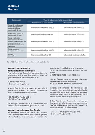 52 
Seção 1.4 
Motores 
Motores com rolamentos 
permanentemente lubrificados 
Para rolamentos fechados permanentemente 
lubrificados, utilize um dos seguintes tipos de 
graxa resistentes a altas temperaturas: 
• Graxa a base de lítio 
• Graxa a base de poliureia 
As especificações técnicas devem corresponder à 
norma DIN – 51825 K2 ou melhor. A viscosidade 
básica do óleo deve ser maior do que: 
• 50 cSt (10-6m2/sec) a 40°C e 
• 8 cSt (mm2/sec) a 100°C 
Por exemplo, Kluberquiet BQH 72-102 com uma 
razão de preenchimento de graxa de: 30 -40%. 
Motores com sistema de lubrificação 
Normalmente motores de chassi com tamanho 
160 e maiores tem bocais lubrificantes para os 
rolamentos tanto na extremidade de acionamento 
quanto na extremidade sem acionamento. 
Os bocais lubrificantes são visíveis e de fácil 
acesso. 
O motor é projetado de tal modo que: 
• há um fluxo de graxa em torno do rolamento 
• graxa nova entra no rolamento 
• a graxa velha é removida do rolamento 
Motores com sistemas de lubrificação são 
fornecidos com uma instrução de lubrificação, 
por exemplo como uma etiqueta na tampa da 
ventoinha. Além disso, as instruções são dadas 
nas instruções de instalação e operação. 
O lubrificante com frequência é a base de 
lítio, graxa de alta temperatura, por exemplo 
EXXON UNIREX N3 ou Shell Alvania Graxa G3. A 
viscosidade básica do óleo deve ser 
• maior que 50 cSt (10-6m2/sec) a 40°C e 
• 8 cSt (mm2/sec) a 100°C 
Fig:1.4.22: Tipos típicos de rolamento em motores de bomba 
 