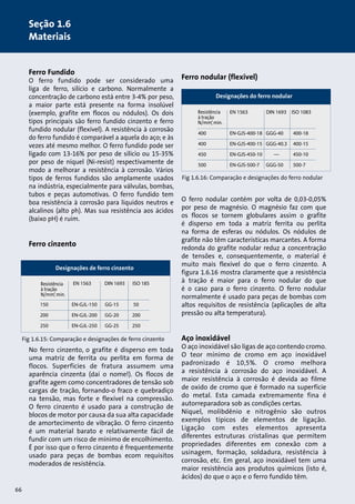 Ferro nodular (flexível) 
O ferro nodular contém por volta de 0,03-0,05% 
por peso de magnésio. O magnésio faz com que 
os flocos se tornem globulares assim o grafite 
é disperso em toda a matriz ferrita ou perlita 
na forma de esferas ou nódulos. Os nódulos de 
grafite não têm características marcantes. A forma 
redonda do grafite nodular reduz a concentração 
de tensões e, consequentemente, o material é 
muito mais flexível do que o ferro cinzento. A 
figura 1.6.16 mostra claramente que a resistência 
à tração é maior para o ferro nodular do que 
é o caso para o ferro cinzento. O ferro nodular 
normalmente é usado para peças de bombas com 
altos requisitos de resistência (aplicações de alta 
pressão ou alta temperatura). 
Aço inoxidável 
O aço inoxidável são ligas de aço contendo cromo. 
O teor mínimo de cromo em aço inoxidável 
padronizado é 10,5%. O cromo melhora 
a resistência à corrosão do aço inoxidável. A 
maior resistência à corrosão é devida ao filme 
de oxido de cromo que é formado na superfície 
do metal. Esta camada extremamente fina é 
autorreparadora sob as condições certas. 
Níquel, molibdênio e nitrogênio são outros 
exemplos típicos de elementos de ligação. 
Ligação com estes elementos apresenta 
diferentes estruturas cristalinas que permitem 
propriedades diferentes em conexão com a 
usinagem, formação, soldadura, resistência à 
corrosão, etc. Em geral, aço inoxidável tem uma 
maior resistência aos produtos químicos (isto é, 
ácidos) do que o aço e o ferro fundido têm. 
1. Design of pumps and motors 
1.1 Pump construction, (10) 
Ferro Fundido 
O ferro fundido pode ser considerado uma 
liga de ferro, silício e carbono. Normalmente a 
concentração de carbono está entre 3-4% por peso, 
a maior parte está presente na forma insolúvel 
(exemplo, grafite em flocos ou nódulos). Os dois 
tipos principais são ferro fundido cinzento e ferro 
fundido nodular (flexível). A resistência à corrosão 
do ferro fundido é comparável a aquela do aço; e às 
vezes até mesmo melhor. O ferro fundido pode ser 
ligado com 13-16% por peso de silício ou 15-35% 
por peso de níquel (Ni-resist) respectivamente de 
modo a melhorar a resistência à corrosão. Vários 
tipos de ferros fundidos são amplamente usados 
na indústria, especialmente para válvulas, bombas, 
tubos e peças automotivas. O ferro fundido tem 
boa resistência à corrosão para líquidos neutros e 
alcalinos (alto ph). Mas sua resistência aos ácidos 
(baixo pH) é ruim. 
Ferro cinzento 
Designações de ferro cinzento 
Resistência 
à tração 
N/mm, min. 
Fig 1.6.15: Comparação e designações de ferro cinzento 
No ferro cinzento, o grafite é disperso em toda 
uma matriz de ferrita ou perlita em forma de 
flocos. Superfícies de fratura assumem uma 
aparência cinzenta (daí o nome!). Os flocos de 
grafite agem como concentradores de tensão sob 
cargas de tração, fornando-o fraco e quebradiço 
na tensão, mas forte e flexível na compressão. 
O ferro cinzento é usado para a construção de 
blocos de motor por causa da sua alta capacidade 
de amortecimento de vibração. O ferro cinzento 
é um material barato e relativamente fácil de 
fundir com um risco de mínimo de encolhimento. 
É por isso que o ferro cinzento é frequentemente 
usado para peças de bombas ecom requisitos 
moderados de resistência. 
Designações do ferro nodular 
Resistência 
à tração 
N/mm, min. 
Fig 1.6.16: Comparação e designações do ferro nodular 
66 
Seção 1.6 
Materiais 
 