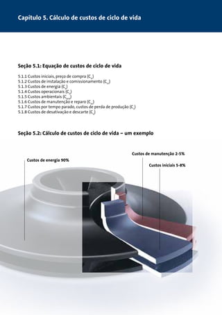 Custos de energia 90% 
Custos de manutenção 2-5% 
Custos iniciais 5-8% 
Capítulo 5. Cálculo de custos de ciclo de vida 
Seção 5.1: Equação de custos de ciclo de vida 
5.1.1 Custos iniciais, preço de compra (Cic) 
5.1.2 Custos de instalação e comissionamento (Cin) 
5.1.3 Custos de energia (Ce) 
5.1.4 Custos operacionais (Co) 
5.1.5 Custos ambientais (Cenv) 
5.1.6 Custos de manutenção e reparo (Cm) 
5.1.7 Custos por tempo parado, custos de perda de produção (Cs) 
5.1.8 Custos de desativação e descarte (Co) 
Seção 5.2: Cálculo de custos de ciclo de vida – um exemplo 
 