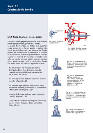 1.1.5 Tipos de rotores (forças axiais) 
A bomba centrífuga gera pressão que exerce forças 
sobre as peças fixas e giratórias da bomba. 
As peças das bombas são feitas para suportar 
essas forças. Se as forças axiais e radiais não 
forem contrabalanceadas na bomba, as forças 
devem ser consideradas ao selecionar o sistema 
de acionamento da bomba (rolamento de contato 
angular no motor). Em bombas equipadas com 
rotor de sucção simples, podem ocorrer grandes 
forças axiais, figuras 1.1.11 e 1.1.12. Estas forças 
são balanceadas em uma das seguintes formas: 
• Mecanicamente por meio de rolamentos 
de impulso. Estes tipos de rolamentos são 
especialmente projetados para absorver as 
forças axiais dos rotores 
• Por meio de orifícios de balanceamento no rotor, 
consulte a figura 1.1.13 
• Por meio de regulagem do acelerador a partir 
de um anel de vedação montado na traseira dos 
rotores, consulte a figura 1.1.14 
• Impacto dinâmico a partir da traseira do rotor, 
consulte a figura 1.1.15 
• O impacto axial sobre a bomba pode ser evitado 
usando rotores de sucção dupla (consulte a 
figura 1.1.16). 
Fig. 1.1.13: Balanceando as 
forças axiais em uma bomba 
centrífuga monoestágio com 
orifícios de balanceamento 
somente 
Fig. 1.1.14: Balanceando 
as forças axiais em 
uma bomba centrífuga 
monoestágio com lacuna 
de vedação no lado de 
descarga e orifícios de 
balanceamento 
Fig. 1.1.15: Balanceando as 
forças axiais em uma bomba 
centrífuga monoestágio 
com lâminas na traseira dos 
rotores 
Fig. 1.1.16: Balanceando as 
forças axiais em um sistema 
de rotor de sucção duplo 
Fig. 1.1.11: : Rotor de 
sucção simples 
Fig. 1.1.12: Bomba padrão 
com rotor de sucção simples 
Forças Axiais 
Seção 1.1 
Construção da Bomba 
14 
 
