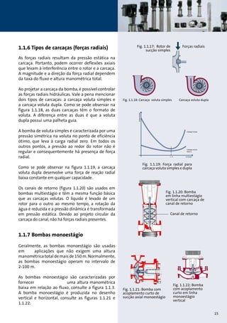 1.1.6 Tipos de carcaças (forças radiais) 
As forças radiais resultam da pressão estática na 
carcaça. Portanto, podem ocorrer deflexões axiais 
que levam à interferência entre o rotor e a carcaça. 
A magnitude e a direção da força radial dependem 
da taxa do fluxo e altura manométrica total. 
Ao projetar a carcaça da bomba, é possível controlar 
as forças radiais hidráulicas. Vale a pena mencionar 
dois tipos de carcaças: a carcaça voluta simples e 
a carcaça voluta dupla. Como se pode observar na 
figura 1.1.18, as duas carcaças têm o formato de 
voluta. A diferença entre as duas é que a voluta 
dupla possui uma palheta guia. 
A bomba de voluta simples é caracterizada por uma 
pressão simétrica na voluta no ponto de eficiência 
ótimo, que leva à carga radial zero. Em todos os 
outros pontos, a pressão ao redor do rotor não é 
regular e consequentemente há presença de força 
radial. 
Como se pode observar na figura 1.1.19, a carcaça 
voluta dupla desenvolve uma força de reação radial 
baixa constante em qualquer capacidade. 
Os canais de retorno (figura 1.1.20) são usados em 
bombas multiestágio e têm a mesma função básica 
que as carcaças volutas. O líquido é levado de um 
rotor para o outro ao mesmo tempo, a rotação da 
água é reduzida e a pressão dinâmica é transformada 
em pressão estática. Devido ao projeto circular da 
carcaça do canal, não há forças radiais presentes. 
1.1.7 Bombas monoestágio 
Geralmente, as bombas monoestágio são usadas 
em aplicações que não exigem uma altura 
manométrica total de mais de 150 m. Normalmente, 
as bombas monoestágio operam no intervalo de 
2-100 m. 
As bombas monoestágio são caracterizadas por 
fornecer uma altura manométrica 
baixa em relação ao fluxo, consulte a figura 1.1.3. 
A bomba monoestágio é produzida no desenho 
vertical e horizontal, consulte as figuras 1.1.21 e 
1.1.22. 
Fig. 1.1.17: Rotor de Forças radiais 
Carcaça Voluta 
Carcaça voluta 
dupla 
1.0 Q /Qopt 
Força Radial 
Carcaça voluta dupla 
sucção simples 
Fig. 1.1.19: Força radial para 
carcaça voluta simples e dupla 
Fig. 1.1.22: Bomba 
com acoplamento 
curto em linha 
monoestágio 
vertical 
Fig. 1.1.21: Bomba com 
acoplamento curto de 
sucção axial monoestágio 
Fig. 1.1.20: Bomba 
em linha multiestágio 
vertical com carcaça de 
canal de retorno 
Canal de retorno 
15 
Fig. 1.1.18: Carcaça voluta simples 
 