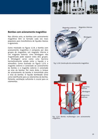 Bombas com acionamento magnético 
Nos últimos anos, as bombas com acionamento 
magnético têm se tornado cada vez mais 
populares para transferência de líquidos tóxicos 
e agressivos. 
Como mostrado na figura 1.2.8, a bomba com 
acionamento magnético é composta por dois 
grupos de magnetos; um magneto interno e 
um magneto externo. Uma blindagem não 
magnetizada pode separar estes dois grupos. 
A blindagem serve como uma barreira 
hermeticamente selada entre o líquido e a 
atmosfera. Como ilustrado na figura 1.2.9, o 
magneto externo é conectado ao acionamento 
da bomba e o magneto externo é conectado 
ao eixo da bomba. Por meio disto, o torque 
do acionamento da bomba é transmitido para 
o eixo da bomba. O líquido bombeado serve 
como lubrificante para os rolamentos da bomba. 
Portanto, ventilação suficiente é crucial para os 
rolamentos. 
Magnetos externos Magnetos internos 
Blindagem 
Fig. 1.2.8: Construção do acionamento magnético 
Magnetos 
internos 
Blindagem 
Magnetos 
externos 
Fig. 1.2.9: Bomba multiestágio com acionamento 
magnético 
19 
 