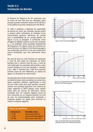 A Diretiva de Máquina da EU prescreve que 
os níveis de som têm que ser indicados como 
pressão quando estiverem abaixo de 85 dB (A) e 
como potência quando ultrapassarem 85 dB (A). 
O ruído é subjetivo e depende da capacidade 
da pessoa de ouvir, por exemplo, pessoa jovem 
vs pessoa velha. Entretanto, as medidas acima 
mencionadas ganham relevância de acordo 
com a sensibilidade de um ouvido padrão, ver 
figura 2.1.15. A pesagem é conhecida como 
pesagem-A (dB(A)), expressa como por exemplo: 
LpA, e as medições serão ajustadas dependendo 
da frequência. Em alguns casos ela aumenta em 
outros diminui, ver figura 2.1.16 Outras pesagens 
são conhecidas como B e C, mas são usadas para 
outras finalidades, que não cobriremos nesse 
livro. 
No caso de duas ou mais bombas em operação, 
o nível de som pode ser calculado. Se forem 
bombas com o mesmo nível de som, o nível de 
som total pode ser calculado adicionando o valor 
a partir da figura 2.1.17, por exemplo, 2 . bombas 
é Lp + 3dB, 3 . bombas é Lp + 5dB. Se as bombas 
tiverem níveis de som diferentes, os valores da 
figura 2.1.18 podem ser adicionados. 
As indicações de nível de som devem normalmente 
ser determinadas como condições de campo livre 
sobre superfície refletora, significando o nível 
do som sobre chão duro sem paredes. Garantir 
valores num cômodo específico num sistema de 
tubos específico é difícil porque esses valores 
estão além do alcance do fabricante. Certas 
condições têm um impacto negativo, (nível de 
som crescente) ou um impacto positivo no nível 
de som. As recomendações para instalação e 
fundação podem ser dadas para eliminar ou 
reduzir o impacto negativo. 
dB (A) 
10 
0 
10 100 1000 
-10 
-20 
-30 
-40 
-50 
-60 
-70 
-80 
10000 H 
Fig. 2.1.16 Curva de pesagem A 
Aumento nível do som Lp (dB) 
4 8 12 16 20 24 
15 
10 
5 
Número de bombas iguais 
Fig. 2.1.17 Aumento do nível total de pressão 
do som com fontes iguais 
Aumento na pressão do som Lp (dB) 
2 4 6 8 10 
3 
2.5 
2 
1.5 
1 
0.5 
Diferença entre o nível a ser adicionado Lp (dB) 
Fig. 2.1.18 Aumento do nível total de 
pressão sonora com diferentes fontes 
Valores da experiência: 
Aumento de Percebido como: 
+ 3 dB Apenas perceptível 
+ 5 dB Claramente perceptível 
+10 dB Duas vezes mais alto 
82 
Seção 2.1 
Instalação da Bomba 
 