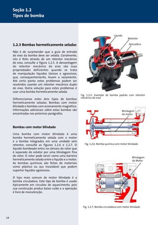 Seção 1.2 
Tipos de bomba 
1.2.3 Bombas hermeticamente seladas 
Não é de surpreender que a guia de entrada 
do eixo da bomba deve ser selada. Geralmente, 
isto é feito através de um retentor mecânico 
do eixo, consulte a figura 1.2.5. A desvantagem 
do retentor mecânico do eixo são suas 
propriedades deficientes quando se trata 
de manipulação líquidos tóxicos e agressivos, 
que, consequentemente, levam a vazamento. 
Até certo ponto estes problemas podem ser 
resolvidos usando um retentor mecânico duplo 
do eixo. Outra solução para estes problemas é 
usar uma bomba hermeticamente selada. 
Diferenciamos estes dois tipos de bombas 
hermeticamente seladas: Bombas com motor 
blindado e bombas com acionamento magnético. 
Informações adicionais sobre estas bombas são 
encontradas nos próximos parágrafos. 
Bombas com motor blindado 
Uma bomba com motor blindado é uma 
bomba hermeticamente selada com o motor 
e a bomba integrados em uma unidade sem 
retentor, consulte as figuras 1.2.6 e 1.2.7. O 
líquido bombeado entra na câmara do rotor que 
é separado do estator por uma blindagem fina 
do rotor. O rotor pode servir como uma barreira 
hermeticamente selada entre o líquido e o motor. 
As bombas químicas são feitas de materiais 
como plástico ou aço inoxidável que podem 
suportar líquidos agressivos. 
O tipo mais comum de motor blindado é a 
bomba circuladora. Este tipo de bomba é usado 
tipicamente em circuitos de aquecimento, pois 
sua construção produz baixo ruído e a operação 
é livre de manutenção. 
Liquido 
Retentor 
Atmosfera 
Fig. 1.2.5: Exemplo de bomba padrão com retentor 
mecânico do eixo 
Blindagem 
do motor 
Fig. 1.2.6: Bomba química com motor blindado 
Blindagem 
do Motor 
Fig. 1.2.7: Bomba circuladora com motor blindado 
18 
 