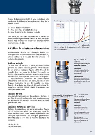 0 20 40 60 80 100 120 140 
Taxas de desgaste comparativas válidas para água 
0 20 40 60 80 100 120 140 
Temperatura (oC) 
Fig. 1.3.8: Taxa de desgaste para razões diferentes 
de balanceamento 
K = 1.15 
K = 1.00 
K = 0.85 
Temperatura (oC) 
Taxas de desgaste comparativas válidas para água 
K = 1.15 
K = 1.00 
K = 0.85 
Fig. 1.3.9: Anel de 
vedação 
Vantagens e desvantagens 
do anel de vedação 
Vantagens: 
Apropriado para líquidos 
quentes e aplicações de 
alta pressão 
Desvantagens: 
Depósitos no eixo, como 
ferrugem, podem impedir 
o movimento axial do anel 
de vedação 
Fig. 1.3.10: Vedação de 
fole de borracha 
Vantagens e desvantagens 
da vedação de fole de 
borracha 
Vantagens: 
Insensível a depósitos, 
como ferrugem, no eixo 
Apropriada para bombear 
líquidos contendo sólidos 
Desvantagens: 
Imprópria para líquidos 
quentes e aplicações de 
alta pressão 
Vedação de fole de borracha com 
geometria de foles dobráveis 
A razão de balanceamento (K) de uma vedação de selo 
mecânico é definida como a relação entre a área A e a 
área (B) : K=A/B 
K = Razão de balanceamento 
A = Área exposta à pressão hidráulica 
B = Área de contato das faces da vedação 
Para vedações de eixo balanceadas, a razão de 
balanceamento geralmente é K=0.8 e para vedações 
de eixo não balanceadas a razão de balanceamento 
normalmente é K=1.2. 
1.3.3 Tipos de vedações de selo mecânicos 
Apresentamos abaixo uma descrição breve dos 
principais tipos de vedações de eixos: anel de vedação, 
fole de vedação e a vedação de uma unidade – o 
cartucho de vedação. 
Anéis de vedação 
Em um anel de vedação, a vedação entre o eixo 
giratório e a face de vedação giratória é feita através 
de um anel de vedação (figura 1.3.9). O anel de 
vedação deve ser capaz de deslizar livremente na 
direção axial para absorver deslocamentos axiais como 
resultado das mudanças de temperatura e desgaste. 
O posicionamento Incorreto do assentamento 
estacionário pode resultar em atrito, resultando em 
desgaste necessário no anel de vedação e no eixo. 
Os anéis de vedação são feitos de diferentes tipos de 
borracha como NBR, EPDM e FKM, dependendo das 
condições operacionais. 
Vedação de fole 
Uma característica comum das vedações de foles é 
um fole de metal ou borracha que funciona como 
um elemento de vedação dinâmico entre o anel 
giratório e o eixo. 
Vedações de foles de borracha 
Os foles de vedação de borracha (consulte a figura 
1.3.10) podem ser feitos com diferentes tipos de 
borracha, como NBR, EPDM e FKM, dependendo das 
condições operacionais. Dois princípios geométricos 
diferentes são usados para o desenho dos foles de 
borracha: 
• Foles de rolo 
• Foles dobráveis. 
31 
 