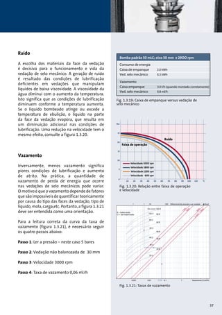 37 
Bomba padrão 50 mLC; eixo 50 mm e 29OO rpm 
Consumo de energia 
Caixa de empanque 2.0 kWh 
Ved. selo mecânico 0.3 kWh 
Vazamento 
Caixa empanque 3.0 l/h (quando montada corretamente) 
Ved. selo mecânico 0.8 ml/h 
Fig. 1.3.19: Caixa de empanque versus vedação de 
selo mecânico 
Ruído 
Bar 
25 
20 
15 
10 
5 
0 
Ruído 
Faixa de operação 
10 20 30 40 50 60 70 80 90 100 110 °C 
Fig. 1.3.20: Relação entre faixa de operação 
e velocidade 
Velocidade 3000 rpm 
Velocidade 1800 rpm 
Velocidade 1200 rpm 
Velocidade 600 rpm 
Bar 
25 
20 
15 
10 
5 
0 
Faixa de operação 
10 20 30 40 50 60 70 80 90 100 110 °C 
Velocidade 3000 rpm 
Velocidade 1800 rpm 
Velocidade 1200 rpm 
Velocidade 600 rpm 
Ruído 
A escolha dos materiais da face da vedação 
é decisiva para o funcionamento e vida da 
vedação de selo mecânico. A geração de ruído 
é resultado das condições de lubrificação 
deficientes em vedações que manipulam 
líquidos de baixa viscosidade. A viscosidade da 
água diminui com o aumento da temperatura. 
Isto significa que as condições de lubrificação 
diminuem conforme a temperatura aumenta. 
Se o líquido bombeado atinge ou excede a 
temperatura de ebulição, o líquido na parte 
da face da vedação evapora, que resulta em 
um diminuição adicional nas condições de 
lubrificação. Uma redução na velocidade tem o 
mesmo efeito, consulte a figura 1.3.20. 
Vazamento 
Inversamente, menos vazamento significa 
piores condições de lubrificação e aumento 
de atrito. Na prática, a quantidade de 
vazamento de perda de energia que ocorre 
nas vedações de selo mecânicos pode variar. 
O motivo é que o vazamento depende de fatores 
que são impossíveis de quantificar teoricamente 
por causa do tipo das faces da vedação, tipo de 
líquido, mola, carga,etc. Portanto, a figura 1.3.21 
deve ser entendida como uma orientação. 
Para a leitura correta da curva da taxa de 
vazamento (figura 1.3.21), é necessário seguir 
os quatro passos abaixo: 
Passo 1: Ler a pressão – neste caso 5 bares 
Passo 2: Vedação não balanceada de 30 mm 
Passo 3: Velocidade 3000 rpm 
Passo 4: Taxa de vazamento 0,06 ml/h 
Fig. 1.3.21: Taxas de vazamento 
 