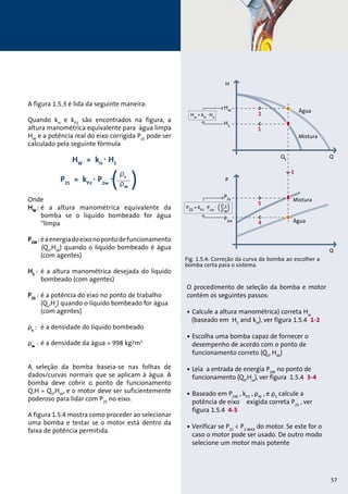 A figura 1.5.3 é lida da seguinte maneira: 
Quando kH e kP2 são encontrados na figura, a 
altura manométrica equivalente para água limpa 
HW e a potência real do eixo corrigida P2S pode ser 
calculado pela seguinte fórmula 
Onde 
HW : é a altura manométrica equivalente da 
bomba se o líquido bombeado for água 
“limpa 
P2W : é a energia do eixo no ponto de funcionamento 
(QS,HW) quando o liquido bombeado é água 
(com agentes) 
HS : é a altura manométrica desejada do líquido 
bombeado (com agentes) 
P2S : é a potência do eixo no ponto de trabalho 
(Qs,Hs) quando o líquido bombeado for água 
(com agentes) 
ρs : é a densidade do líquido bombeado 
ρw : é a densidade da água = 998 kg/m3 
A seleção da bomba baseia-se nas folhas de 
dados/curvas normais que se aplicam à água. A 
bomba deve cobrir o ponto de funcionamento 
Q,H = QS,HW, e o motor deve ser suficientemente 
poderoso para lidar com P2S no eixo. 
A figura 1.5.4 mostra como proceder ao selecionar 
uma bomba e testar se o motor está dentro da 
faixa de potência permitida. 
. P2w 
P 
. ( s ) 
P2S = K  P2 
w 
Água 
Mistura 
Mistura 
Água 
Hw 
Hw = kH 
. HS 
2 
1 
H 
Hs 
P2s 
P2w 
Qs Q 
Q 
5 
3 
4 
 
Fig. 1.5.4: Correção da curva da bomba ao escolher a 
bomba certa para o sistema. 
O procedimento de seleção da bomba e motor 
contém os seguintes passos: 
• Calcule a altura manométrica) correta Hw 
(baseado em HS and kH), ver figura 1.5.4 1-2 
• Escolha uma bomba capaz de fornecer o 
desempenho de acordo com o ponto de 
funcionamento correto (QS, HW) 
• Leia a entrada de energia P2W no ponto de 
funcionamento (QS,Hw), ver figura 1.5.4 3-4 
• Baseado em P2W , kP2 , ρW , e ρS calcule a 
potência de eixo exigida correta P2S , ver 
figura 1.5.4 4-5 
• Verificar se P2S  P2 MAX do motor. Se este for o 
caso o motor pode ser usado. De outro modo 
selecione um motor mais potente 
HW = kH 
. 
HS 
ρs 
ρw 
P2S = kP2 
. 
P2w 
. 
( ) 
57 
 