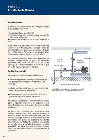 Amortecedores 
A seleção do amortecedor de vibração correto 
exige os seguintes dados: 
• Forças agindo no amortecedor 
• Velocidade do motor considerando o controle de 
velocidade, se houver 
• Amortecimento exigido em % (valor sugerido é 
70%) 
A determinação do amortecedor correto varia de 
instalação a instalação, mas a seleção errada do 
amortecedor pode aumentar o nível de vibração 
em certos casos. Portanto, o fornecedor deve 
dimensionar os amortecedores de vibração. 
As bombas instaladas com amortecedores de 
vibração sempre devem ter juntas de expansão 
equipadas nos lados de sucção e lado e de 
descarga. Isso é importante de modo a evitar que 
a bomba fique suspensa nos flanges. 
Juntas de expansão 
As juntas de expansão são instaladas para: 
• absorver expansões/contrações na tubulação 
causadas pela alteração na temperatura do 
líquido; 
• reduzir tensões mecânicas em conexão com as 
ondas de pressão na tubulação; 
• isolar ruído mecânico na tubulação (não para 
juntas de expansão de fole metálico). 
As juntas de expansão não devem ser instaladas 
para compensar imprecisões na tubulação, tais 
como deslocamento do centro ou desalinhamentos 
dos flanges. 
As juntas de expansão são colocadas a uma 
distancia mínima de 1 a 1,5 DN de diâmetro a 
partir da bomba no lado da sucção, bem como no 
lado da descarga. Isso evita o desenvolvimento de 
turbulência nas juntas de expansão, resultando 
em melhores condições de sucção e uma perda 
de pressão mínima no lado da pressão. Em altas 
velocidades da água (5 m/s) é melhor instalar 
juntas de extensão maiores correspondentes à 
tubulação. 
Junta de 
expansão 
Placa de base 
Unidade 
da bomba 
Piso 
Amortecedores de vibração 
Fig. 2.1.11: Instalação com juntas de expansão, 
amortecedores de vibração e tubulação fixa. 
Fundação 
80 
Seção 2.1 
Instalação da Bomba 
 