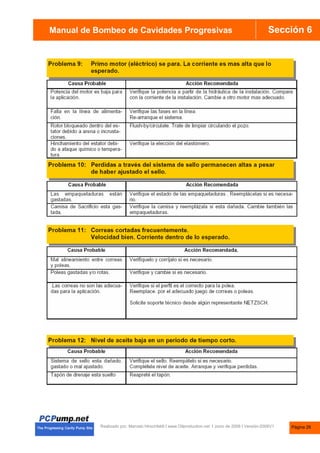 Manual de Bombas de Cavidades Progresivas Sección 6
Manual de Bombeo de Cavidades Progresivas
Realizado por. Marcelo Hirschfeldt I www.Oilproduction.net I Junio de 2008 I Versión-2008V1 Página 26
 