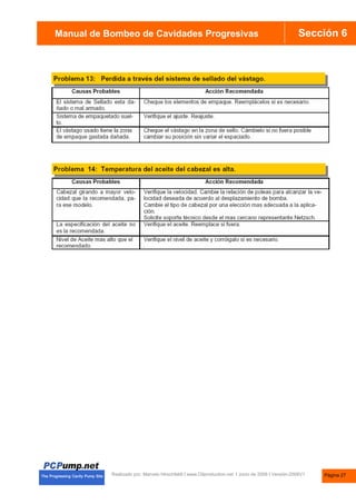 Manual de Bombas de Cavidades Progresivas Sección 6
Manual de Bombeo de Cavidades Progresivas
Realizado por. Marcelo Hirschfeldt I www.Oilproduction.net I Junio de 2008 I Versión-2008V1 Página 27
 