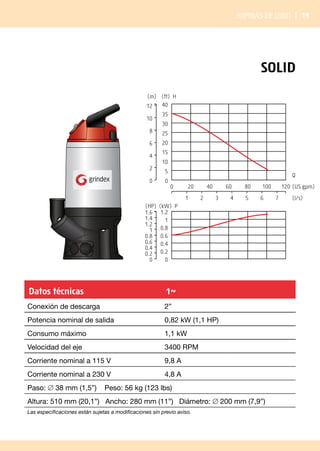 Bombas de lodo | 19
Solid
0 20 40 60 80 100 120
1 2 3 4 5 6 7
0
5
10
15
20
25
30
35
0
2
4
6
8
10
12 40
1.2
0
0.2
0.4
0.6
0.8
1
1.2
0
0.2
0.4
0.6
0.8
1
1.2
1.4
1.6
(US gpm)
(l/s)
Q
(ft) H
(m)
(kW) P
(HP)
Datos técnicas 1~
Conexión de descarga 2”
Potencia nominal de salida 0,82 kW (1,1 HP)
Consumo máximo 1,1 kW
Velocidad del eje 3400 RPM
Corriente nominal a 115 V 9,8 A
Corriente nominal a 230 V 4,8 A
Paso: ∅ 38 mm (1,5”) Peso: 56 kg (123 lbs)
Altura: 510 mm (20,1”) Ancho: 280 mm (11”) Diámetro: ∅ 200 mm (7,9”)
Las especificaciones están sujetas a modificaciones sin previo aviso.
 