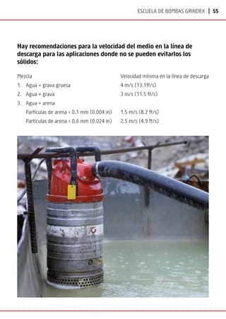 | 55
Escuela de bombas Grindex
Hay recomendaciones para la velocidad del medio en la línea de
descarga para las aplicaciones donde no se pueden evitarlos los
sólidos:
Mezcla Velocidad mínima en la línea de descarga
1. Agua + grava gruesa 4 m/s (13.1ft/s)
2. Agua + grava 3 m/s (11.5 ft/s)
3. Agua + arena
	Partículas de arena  0.1 mm (0.004 in) 1.5 m/s (8.2 ft/s)
	Partículas de arena  0.6 mm (0.024 in) 2.5 m/s (4.9 ft/s)
 