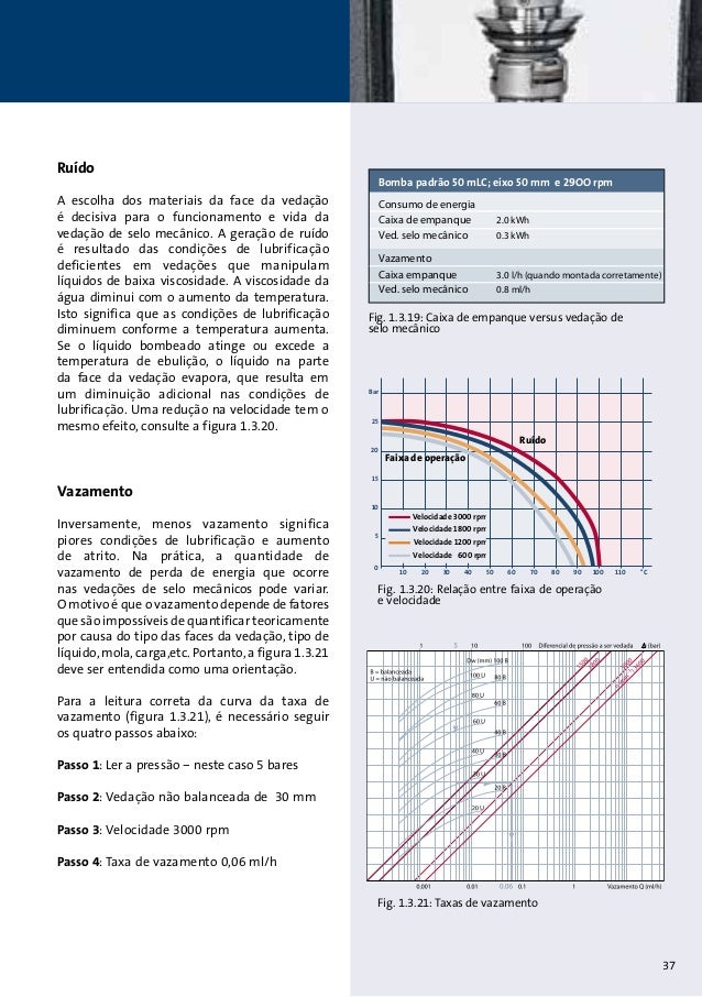 Manual De Montagem De Selo Mecanico Burgmann