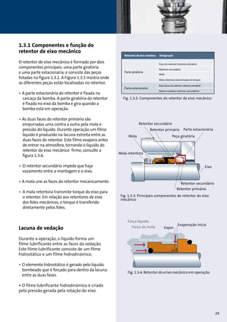 1.3.1 Componentes e função do 
retentor de eixo mecânico 
O retentor de eixo mecânico é formado por dois 
componentes principais: uma parte giratória 
e uma parte estacionária; e consiste das peças 
listadas na figura 1.3.2. A Figura 1.3.3 mostra onde 
as diferentes peças estão localizadas no retentor. 
• A parte estacionária do retentor é fixada na 
carcaça da bomba. A parte giratória do retentor 
é fixada no eixo da bomba e gira quando a 
bomba está em operação. 
• As duas faces do retentor primário são 
empurradas uma contra a outra pela mola e 
pressão do líquido. Durante operação um filme 
líquido é produzido na lacuna estreita entre as 
duas faces do retentor. Este filme evapora antes 
de entrar na atmosfera, tornando o líquido do 
retentor do eixo mecânico firme, consulte a 
figura 1.3.4. 
• O retentor secundário impede que haja 
vazamento entre a montagem e o eixo. 
• A mola une as faces do retentor mecanicamente. 
• A mola retentora transmite torque do eixo para 
o retentor. Em relação aos retentores de eixo 
dos foles mecânicos, o torque é transferido 
diretamente pelos foles. 
Lacuna de vedação 
Durante a operação, o líquido forma um 
filme lubrificante entre as faces da vedação. 
Este filme lubrificante consiste de um filme 
hidrostático e um filme hidrodinâmico. 
• O elemento hidrostático é gerado pelo líquido 
bombeado que é forçado para dentro da lacuna 
entre as duas fases. 
• O filme lubrificante hidrodinâmico é criado 
pela pressão gerada pela rotação do eixo. 
Face do retentor (retentor primário) 
Retentor secundário 
Mola 
Mola retentora (transmissão de torque) 
Base (faces do retentor, retentor primário) 
Retenro estático (retentor secundário) 
Fig. 1.3.2: Componentes do retentor de eixo mecânico 
Parte estacionária 
Retenetor do eixo mecânico Designação 
Parte giratória 
Parte estacionária 
Retentor secundário 
Retentor primário 
Peça giratória 
Eixo 
Retentor secundário 
Retentor primário 
Mola 
Mola retentora 
Fig. 1.3.3: Principais componentes do retentor do eixo 
mecânico 
Força líquida 
Força da mola Vapor 
Filme de lubrificação 
Evaporação inicia 
Fig. 1.3.4: Retentor do erixo mecânico em operação 
29 
 