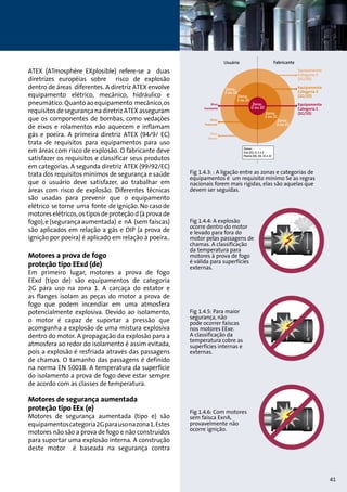ATEX (ATmosphère EXplosible) refere-se a duas 
diretrizes européias sobre risco de explosão 
dentro de áreas diferentes. A diretriz ATEX envolve 
equipamento elétrico, mecânico, hidráulico e 
pneumático. Quanto ao equipamento mecânico, os 
requisitos de segurança na diretriz ATEX asseguram 
que os componentes de bombas, como vedações 
de eixos e rolamentos não aquecem e inflamam 
gás e poeira. A primeira diretriz ATEX (94/9/ EC) 
trata de requisitos para equipamentos para uso 
em áreas com risco de explosão. O fabricante deve 
satisfazer os requisitos e classificar seus produtos 
em categorias. A segunda diretriz ATEX (99/92/EC) 
trata dos requisitos mínimos de segurança e saúde 
que o usuário deve satisfazer, ao trabalhar em 
áreas com risco de explosão. Diferentes técnicas 
são usadas para prevenir que o equipamento 
elétrico se torne uma fonte de ignição. No caso de 
motores elétricos, os tipos de proteção d (à prova de 
fogo), e (segurança aumentada) e nA (sem faíscas) 
são aplicados em relação a gás e DIP (a prova de 
ignição por poeira) é aplicado em relação à poeira.. 
Motores a prova de fogo 
proteção tipo EExd (de) 
Em primeiro lugar, motores a prova de fogo 
EExd (tipo de) são equipamentos de categoria 
2G para uso na zona 1. A carcaça do estator e 
as flanges isolam as peças do motor a prova de 
fogo que podem incendiar em uma atmosfera 
potencialmente explosiva. Devido ao isolamento, 
o motor é capaz de suportar a pressão que 
acompanha a explosão de uma mistura explosiva 
dentro do motor. A propagação da explosão para a 
atmosfera ao redor do isolamento é assim evitada, 
pois a explosão é resfriada através das passagens 
de chamas. O tamanho das passagens é definido 
na norma EN 50018. A temperatura da superfície 
do isolamento a prova de fogo deve estar sempre 
de acordo com as classes de temperatura. 
Motores de segurança aumentada 
proteção tipo EEx (e) 
Motores de segurança aumentada (tipo e) são 
equipamentos categoria 2G para uso na zona 1. Estes 
motores não são a prova de fogo e não construídos 
para suportar uma explosão interna. A construção 
deste motor é baseada na segurança contra 
Usuário Fabricante 
Zonas: 
Gás (G): 0, 1 e 2 
Poeira (D): 20, 21 e 22 
Risco 
Constante 
Risco 
Potencial 
Risco 
Menor 
Equipamento 
Categoria 3 
(3G/3D) 
Equipamento 
Categoria 2 
(2G/2D) 
Equipamento 
Categoria 1 
(1G/1D) 
Zona: 
0 ou 20 
Zona: 
1 ou 21 
Zona: 
1 ou 21 
Zona: 
2 ou 22 
Zona: 
2 ou 22 
Fig 1.4.3: : A ligação entre as zonas e categorias de 
equipamentos é um requisito mínimo Se as regras 
nacionais forem mais rígidas, elas são aquelas que 
devem ser seguidas. 
Fig 1.4.4: A explosão 
ocorre dentro do motor 
e levado para fora do 
motor pelas passagens de 
chamas. A classificação 
da temperatura para 
motores à prova de fogo 
é válida para superfícies 
externas. 
Fig 1.4.5: Para maior 
segurança, não 
pode ocorrer faíscas 
nos motores EExe. 
A classificação da 
temperatura cobre as 
superfícies internas e 
externas. 
Fig 1.4.6: Com motores 
sem faísca ExnA, 
provavelmente não 
ocorre ignição. 
41 
 