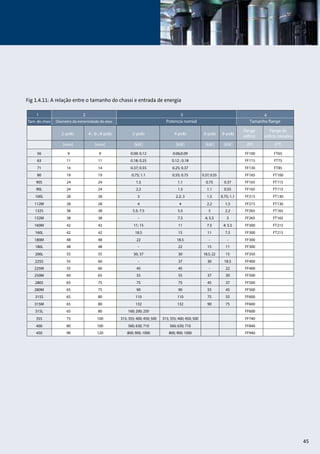 Fig 1.4.11: A relação entre o tamanho do chassi e entrada de energia 
45 
 