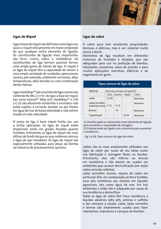 Ligas de Níquel 
Ligas à base de níquel são definidas como ligas nas 
quais o níquel está presente em maior proporção 
do que qualquer outro elemento de ligação. 
Os constituintes de ligação mais importantes 
são ferro, cromo, cobre, e molibdênio. Os 
constituintes de liga tornam possível formar 
uma ampla gama de classes de liga. O níquel e 
as ligas de níquel têm a capacidade de resistir a 
uma ampla variedade de condições operacionais 
severas, por exemplo, ambientes corrosivos, altas 
temperaturas, altas tensões ou uma combinação 
destes fatores. 
Ligas Hastelloys™ são uma linha de ligas comerciais 
contendo Ni, Mo, Cr e Fe. As ligas à base de níquel, 
tais como Inconel™ Alloy 625, Hastelloys™ C-276 
e C-22 são altamente resistentes à corrosão e não 
estão sujeitas à corrosão alveolar ou por frestas 
em água do mar de baixa velocidade e não sofrem 
erosão em alta velocidade. 
O preço da liga à base níquel limita seu uso 
a certas aplicações. As ligas de níquel estão 
disponíveis tanto em grades forjadas quanto 
fundidas. Entretanto, as ligas de níquel são mais 
difíceis de fundir do que os aços carbonos comuns 
e ligas de aço inoxidável. As ligas de níquel são 
especialmente utilizadas para peças da bomba 
na indústria de processamento químico. 
Ligas de cobre 
O cobre puro tem excelentes propriedades 
térmicas e elétricas, mas é um material muito 
macio e dúctil. 
Elementos de liga resultam em diferentes 
materiais de fundidos e forjados, que são 
adequados para uso na produção de bombas, 
tubulações, acessórios, vasos de pressão e para 
muitas aplicações marinhas, elétricas e de 
engenharia em geral. 
Tipos comuns de ligas de cobra 
Material Elementos principais de liga [w%] 
1) 
Zinco Estanho Níquel Cobre 
Latão 
Latão vermelho 
(metal de arma) 
Bronze 
Cuproníquel 
descanso 
descanso 
descanso 
descanso 
2) 
1) Chumbo pode ser adicionado como elemento de ligação 
para aumentar a capacidade de usinagem. 
2) O bronze pode ser ligado com o alumínio para aumentar 
a resistência. 
Fig 1.6.18: Tipos comuns de ligas de cobre 
Latões são os mais amplamente utilizados nas 
ligas de cobre por causa de seu baixo custo, 
sua fabricação e usinagem fáceis ou baratas. 
Entretanto, eles são inferior ao bronze 
em resistência e não devem ser usados em 
ambientes que causem dezincificação (ver seção 
sobre corrosão seletiva). 
Latão vermelho, bronze, níqueis de cobre em 
particular têm, em comparação ao ferro fundido, 
uma alta resistência aos cloretos em líquidos 
agressivos, tais como água do mar. Em tais 
ambientes o latão não é adequado por causa de 
sua tendência a dezincificar. 
Todas as ligas de cobre têm fraca resistência a 
líquidos alcalinos (alto pH), amônia e sulfetos 
e são sensíveis à erosão. Latão, latão vermelho 
e bronze são amplamente usados para fazer 
rolamentos, impulsores e carcaças de bombas. 
69 
 