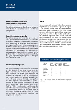 Tintas 
Como mencionado acima, as tintas são uma classe 
importante de revestimento orgânico. A Figura 
1.6.25 mostra vários tipos de revestimentos 
orgânicos. Uma formulação de tinta típica 
contém aglutinantes poliméricos, solventes, 
pigmentos e aditivos. Por razões ambientais, 
os solventes orgânicos estão sendo cada vez 
mais substituídos por água ou simplesmente 
eliminados, por exemplo, revestimento em pó. 
Estruturas metálicas pintadas normalmente 
envolvem duas ou mais camadas de revestimento 
aplicado sobre um revestimento primário, o qual 
está em contato direto com o metal. 
1. Design of pumps and motors 
1.1 Pump construction, (10) 
 
Revestimentos não metálicos 
(revestimentos inorgânicos) 
Revestimentos de conversão são uma categoria 
importante de revestimentos não metálicos 
(inorgânicos). 
Revestimentos de conversão 
Revestimentos de conversão são formados por 
uma reação de corrosão controlada do substrato 
numa solução oxidada. Exemplos bem conhecidos 
de revestimentos de conversão são anodização e 
cromagem de alumínio e tratamento do aço com 
fosfato. A anodização é usada principalmente para 
a proteção de superfícies de alumínio, enquanto a 
cromagem e a fosfatização são normalmente 
usadas para pré-tratamentos em conexão com a 
pintura. Além de melhorar a aderência da tinta, 
ela ajuda a prevenir a propagação da ferrugem 
sob camadas de tinta. 
Revestimentos orgânicos 
Os revestimentos orgânicos contêm compostos 
e estão disponíveis em uma ampla gama de 
tipos diferentes. Os revestimentos orgânicos 
são aplicados ao metal por métodos de 
pulverização, imersão, escovação, folheamento 
ou eletrorrevestimento (pintura aplicada por 
meios de uma corrente elétrica) e eles podem 
ou não requerer endurecimento a quente. 
Ambos os revestimentos termoplásticos, tais 
como poliamida, polipropileno, polietileno, 
PVDF e PTFE e revestimentos elastômeros são 
aplicados aos substratos metálicos para combinar 
as propriedades mecânicas do metal com a 
resistência química de plásticos, mas as tintas 
são de longe os revestimentos orgânicos mais 
amplamente utilizados. 
Estados físicos de revestimentos orgânicos comuns 
Tipo de A base A base Revesti- Liquido 
resina de de mento dois 
solvente água em pó componentes. 
Acrílico X X X 
Alquídico X X 
Epóxi X X X X 
Poliéster X X X 
Poliuretano X X X X 
Vinil X X X 
Fig 1.6.25: Estados físicos de revestimentos orgânicos 
comuns 
74 
Seção 1.6 
Materiais 
 