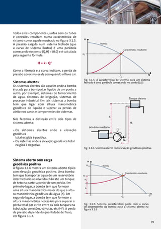 Todos estes componentes juntos com os tubos 
e conexões resultam numa característica de 
sistema como aquele mostrado na figura 3.1.5. 
A pressão exigida num sistema fechado (que 
a curva de sistema ilustra) é uma parábola 
começando no ponto (Q,H) = (0,0) e é calculada 
pela seguinte fórmula: 
H = k . Q2 
Como a fórmula e a curva indicam, a perda de 
pressão aproxima-se de zero quando o fluxo cai. 
Sistemas abertos 
Os sistemas abertos são aqueles onde a bomba 
é usada para transportar líquido de um ponto a 
outro, por exemplo, sistemas de fornecimento 
de água, sistemas de irrigação, sistemas de 
processo industrial. Em tais sistemas a bomba 
tem que ligar com altura manométrica 
geodésica do líquido e superar as perdas de 
atrito nos canos e componentes do sistemas. 
Nós fazemos a distinção entre dois tipos de 
sistema aberta: 
• Os sistemas abertos onde a elevação 
geodésica 
total exigida é positiva. 
• Os sistemas onde a elevação geodésica total 
exigida é negativa. 
Sistema aberto com carga 
geodésica positiva 
A figura 3.1.6 mostra um sistema aberto típico 
com elevação geodésica positiva. Uma bomba 
tem que transportar água de um reservatório 
intermediário ao nível do chão até um tanque 
de teto na parte superior de um prédio. Em 
primeiro lugar, a bomba tem que fornecer 
uma altura manométrica maior do que a altu-ra 
manométrica geodésica da água (h). Em 
segundo lugar, a bomba tem que fornecer a 
altura manométrica necessária para superar a 
perda total por atrito entre os dois tanques na 
tubulação, conexões, válvulas, etc (Hf). A perda 
de pressão depende da quantidade de fluxo, 
ver figura 3.1.7. 
Válvula 
Permutador 
de calor 
Bomba 
Característica resultante 
Aquecedor 
Fig. 3.1.5: A característica de sistema para um sistema 
fechado é uma parábola começando no ponto (0,0) 
Tanque de teto 
Reservatório intermediário 
Tanque de teto 
Fig. 3.1.6: Sistema aberto com elevação geodésica positiva 
Característica resultante 
Q Q 1 
Reservatório intermediário 
Bomba 
Característica resultante 
Q Q 1 
Bomba 
Fig. 3.1.7: Sistema característico junto com a curva 
de desempenho da bomba para o sistema aberto na 
figura 3.1.6 
99 
 