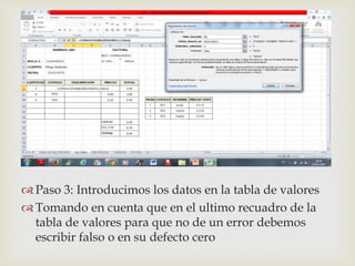 
Paso 3: Introducimos los datos en la tabla de valores
Tomando en cuenta que en el ultimo recuadro de la
tabla de valores para que no de un error debemos
escribir falso o en su defecto cero