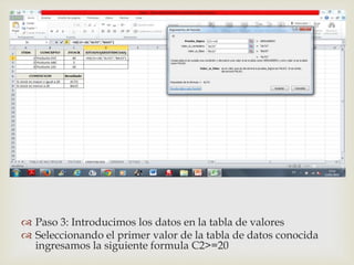 
Paso 3: Introducimos los datos en la tabla de valores
Seleccionando el primer valor de la tabla de datos conocida
ingresamos la siguiente formula C2>=20