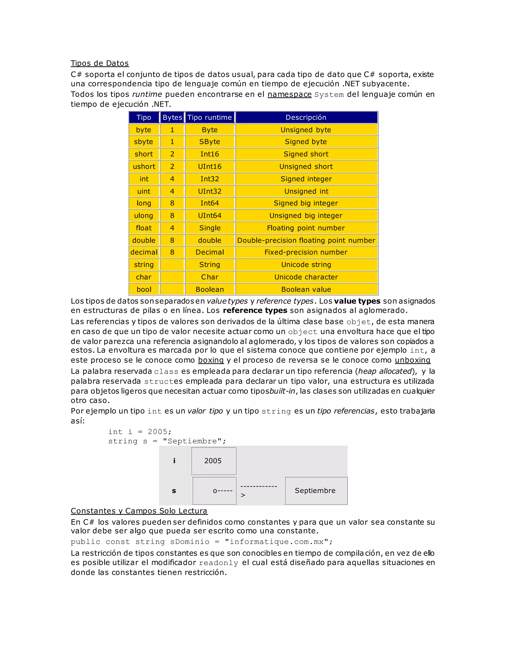 Tipos de Datos 
C# soporta el conjunto de tipos de datos usual, para cada tipo de dato que C# soporta, existe 
una correspondencia tipo de lenguaje común en tiempo de ejecución .NET subyacente. 
Todos los tipos runtime pueden encontrarse en el namespace System del lenguaje común en 
tiempo de ejecución .NET. 
Tipo Bytes Tipo runtime Descripción 
byte 1 Byte Unsigned byte 
sbyte 1 SByte Signed byte 
short 2 Int16 Signed short 
ushort 2 UInt16 Unsigned short 
int 4 Int32 Signed integer 
uint 4 UInt32 Unsigned int 
long 8 Int64 Signed big integer 
ulong 8 UInt64 Unsigned big integer 
float 4 Single Floating point number 
double 8 double Double-precision floating point number 
decimal 8 Decimal Fixed-precision number 
string String Unicode string 
char Char Unicode character 
bool Boolean Boolean value 
Los tipos de datos son separados en value types y reference types. Los value types son asignados 
en estructuras de pilas o en línea. Los reference types son asignados al aglomerado. 
Las referencias y tipos de valores son derivados de la última clase base objet, de esta manera 
en caso de que un tipo de valor necesite actuar como un object una envoltura hace que el tipo 
de valor parezca una referencia asignandolo al aglomerado, y los tipos de valores son copiados a 
estos. La envoltura es marcada por lo que el sistema conoce que contiene por ejemplo int, a 
este proceso se le conoce como boxing y el proceso de reversa se le conoce como unboxing 
La palabra reservada class es empleada para declarar un tipo referencia (heap allocated), y la 
palabra reservada structes empleada para declarar un tipo valor, una estructura es utilizada 
para objetos ligeros que necesitan actuar como tiposbuilt-in, las clases son utilizadas en cualquier 
otro caso. 
Por ejemplo un tipo int es un valor tipo y un tipo string es un tipo referencias, esto trabajaria 
así: 
int i = 2005; 
string s = "Septiembre"; 
i 2005 
s o----- 
------------ 
> 
Septiembre 
Constantes y Campos Solo Lectura 
En C# los valores pueden ser definidos como constantes y para que un valor sea constante su 
valor debe ser algo que pueda ser escrito como una constante. 
public const string sDominio = "informatique.com.mx"; 
La restricción de tipos constantes es que son conocibles en tiempo de compilación, en vez de ello 
es posible utilizar el modificador readonly el cual está diseñado para aquellas situaciones en 
donde las constantes tienen restricción. 
 