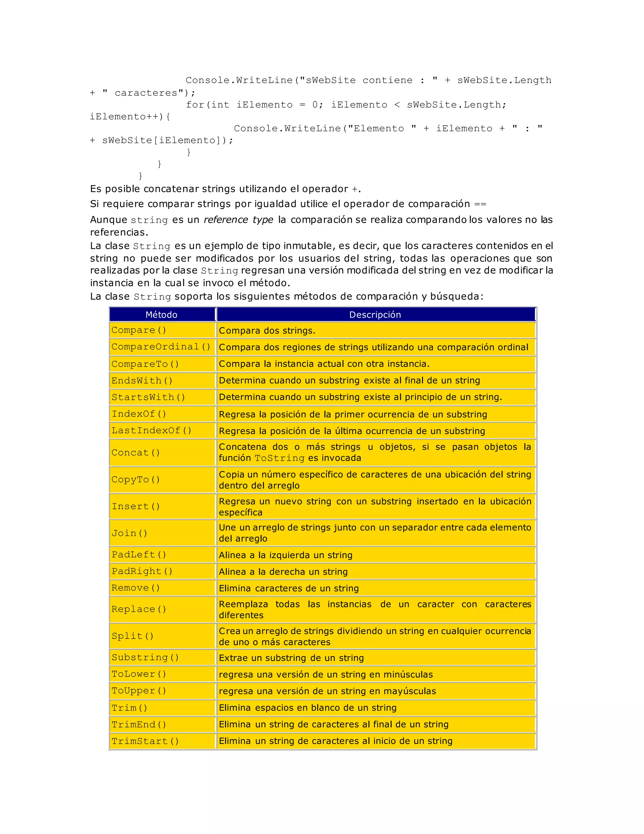Console.WriteLine("sWebSite contiene : " + sWebSite.Length 
+ " caracteres"); 
for(int iElemento = 0; iElemento < sWebSite.Length; 
iElemento++){ 
Console.WriteLine("Elemento " + iElemento + " : " 
+ sWebSite[iElemento]); 
} 
} 
} 
Es posible concatenar strings utilizando el operador +. 
Si requiere comparar strings por igualdad utilice el operador de comparación == 
Aunque string es un reference type la comparación se realiza comparando los valores no las 
referencias. 
La clase String es un ejemplo de tipo inmutable, es decir, que los caracteres contenidos en el 
string no puede ser modificados por los usuarios del string, todas las operaciones que son 
realizadas por la clase String regresan una versión modificada del string en vez de modificar la 
instancia en la cual se invoco el método. 
La clase String soporta los sisguientes métodos de comparación y búsqueda: 
Método Descripción 
Compare() Compara dos strings. 
CompareOrdinal() Compara dos regiones de strings utilizando una comparación ordinal 
CompareTo() Compara la instancia actual con otra instancia. 
EndsWith() Determina cuando un substring existe al final de un string 
StartsWith() Determina cuando un substring existe al principio de un string. 
IndexOf() Regresa la posición de la primer ocurrencia de un substring 
LastIndexOf() Regresa la posición de la última ocurrencia de un substring 
Concat() 
Concatena dos o más strings u objetos, si se pasan objetos la 
función ToString es invocada 
CopyTo() 
Copia un número específico de caracteres de una ubicación del string 
dentro del arreglo 
Insert() 
Regresa un nuevo string con un substring insertado en la ubicación 
específica 
Join() 
Une un arreglo de strings junto con un separador entre cada elemento 
del arreglo 
PadLeft() Alinea a la izquierda un string 
PadRight() Alinea a la derecha un string 
Remove() Elimina caracteres de un string 
Replace() 
Reemplaza todas las instancias de un caracter con caracteres 
diferentes 
Split() 
Crea un arreglo de strings dividiendo un string en cualquier ocurrencia 
de uno o más caracteres 
Substring() Extrae un substring de un string 
ToLower() regresa una versión de un string en minúsculas 
ToUpper() regresa una versión de un string en mayúsculas 
Trim() Elimina espacios en blanco de un string 
TrimEnd() Elimina un string de caracteres al final de un string 
TrimStart() Elimina un string de caracteres al inicio de un string 
 