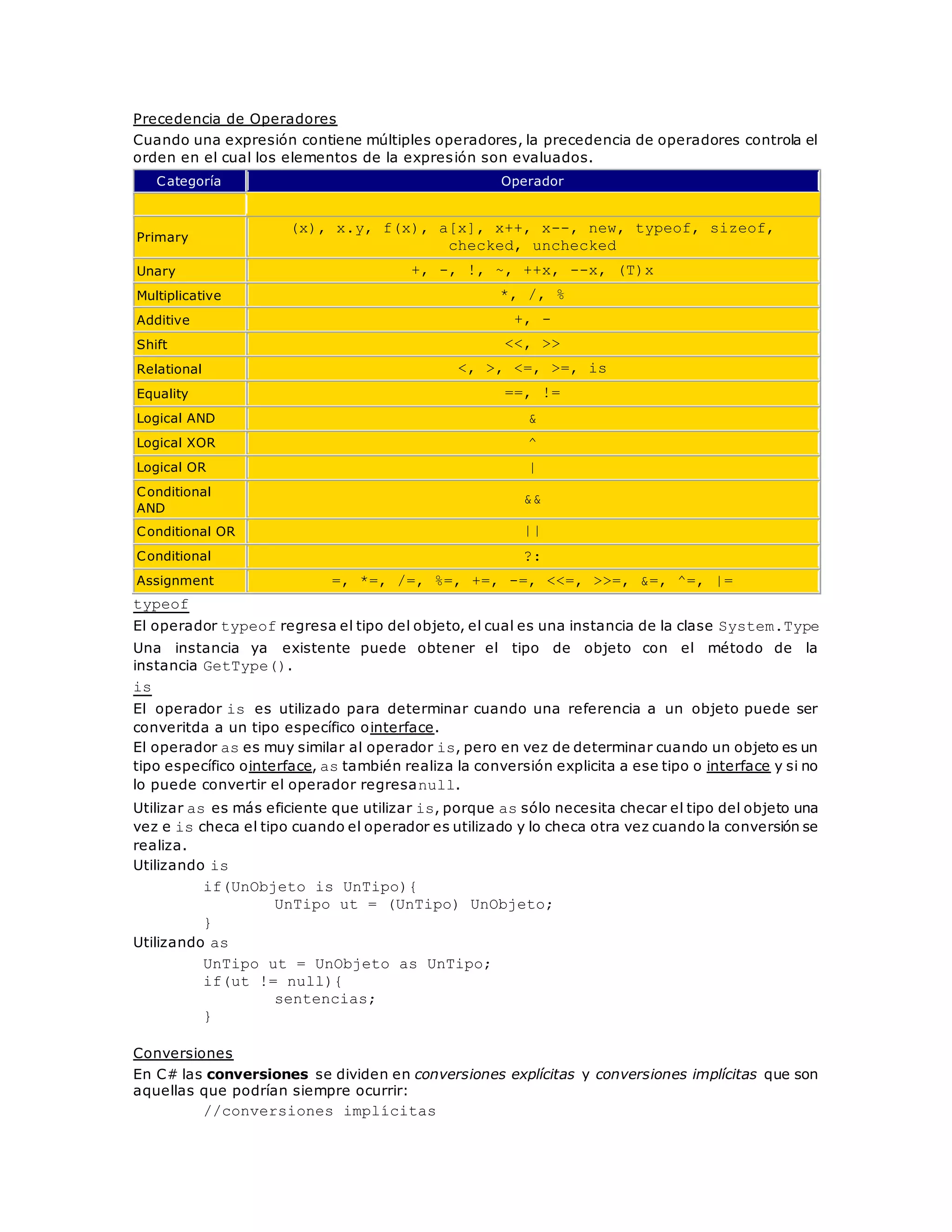 Precedencia de Operadores 
Cuando una expresión contiene múltiples operadores, la precedencia de operadores controla el 
orden en el cual los elementos de la expresión son evaluados. 
Categoría Operador 
Primary 
(x), x.y, f(x), a[x], x++, x--, new, typeof, sizeof, 
checked, unchecked 
Unary +, -, !, ~, ++x, --x, (T)x 
Multiplicative *, /, % 
Additive +, - 
Shift <<, >> 
Relational <, >, <=, >=, is 
Equality ==, != 
Logical AND & 
Logical XOR ^ 
Logical OR | 
Conditional 
&& 
AND 
Conditional OR || 
Conditional ?: 
Assignment =, *=, /=, %=, +=, -=, <<=, >>=, &=, ^=, |= 
typeof 
El operador typeof regresa el tipo del objeto, el cual es una instancia de la clase System.Type 
Una instancia ya existente puede obtener el tipo de objeto con el método de la 
instancia GetType(). 
is 
El operador is es utilizado para determinar cuando una referencia a un objeto puede ser 
converitda a un tipo específico ointerface. 
El operador as es muy similar al operador is, pero en vez de determinar cuando un objeto es un 
tipo específico ointerface, as también realiza la conversión explicita a ese tipo o interface y si no 
lo puede convertir el operador regresanull. 
Utilizar as es más eficiente que utilizar is, porque as sólo necesita checar el tipo del objeto una 
vez e is checa el tipo cuando el operador es utilizado y lo checa otra vez cuando la conversión se 
realiza. 
Utilizando is 
if(UnObjeto is UnTipo){ 
UnTipo ut = (UnTipo) UnObjeto; 
} 
Utilizando as 
UnTipo ut = UnObjeto as UnTipo; 
if(ut != null){ 
sentencias; 
} 
Conversiones 
En C# las conversiones se dividen en conversiones explícitas y conversiones implícitas que son 
aquellas que podrían siempre ocurrir: 
//conversiones implícitas 
 