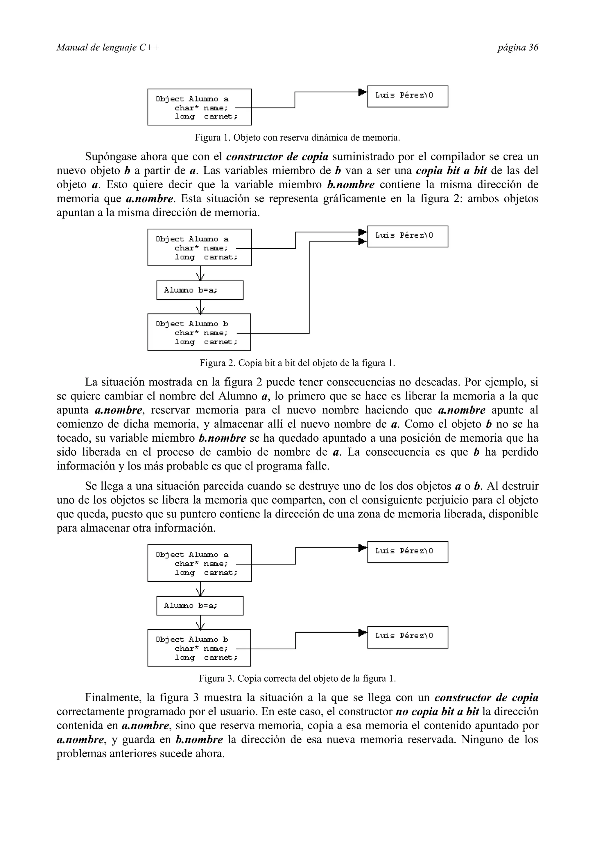 Manual de lenguaje C++ página 36
Figura 1. Objeto con reserva dinámica de memoria.
Supóngase ahora que con el constructor de copia suministrado por el compilador se crea un
nuevo objeto b a partir de a. Las variables miembro de b van a ser una copia bit a bit de las del
objeto a. Esto quiere decir que la variable miembro b.nombre contiene la misma dirección de
memoria que a.nombre. Esta situación se representa gráficamente en la figura 2: ambos objetos
apuntan a la misma dirección de memoria.
Figura 2. Copia bit a bit del objeto de la figura 1.
La situación mostrada en la figura 2 puede tener consecuencias no deseadas. Por ejemplo, si
se quiere cambiar el nombre del Alumno a, lo primero que se hace es liberar la memoria a la que
apunta a.nombre, reservar memoria para el nuevo nombre haciendo que a.nombre apunte al
comienzo de dicha memoria, y almacenar allí el nuevo nombre de a. Como el objeto b no se ha
tocado, su variable miembro b.nombre se ha quedado apuntado a una posición de memoria que ha
sido liberada en el proceso de cambio de nombre de a. La consecuencia es que b ha perdido
información y los más probable es que el programa falle.
Se llega a una situación parecida cuando se destruye uno de los dos objetos a o b. Al destruir
uno de los objetos se libera la memoria que comparten, con el consiguiente perjuicio para el objeto
que queda, puesto que su puntero contiene la dirección de una zona de memoria liberada, disponible
para almacenar otra información.
Figura 3. Copia correcta del objeto de la figura 1.
Finalmente, la figura 3 muestra la situación a la que se llega con un constructor de copia
correctamente programado por el usuario. En este caso, el constructor no copia bit a bit la dirección
contenida en a.nombre, sino que reserva memoria, copia a esa memoria el contenido apuntado por
a.nombre, y guarda en b.nombre la dirección de esa nueva memoria reservada. Ninguno de los
problemas anteriores sucede ahora.
 