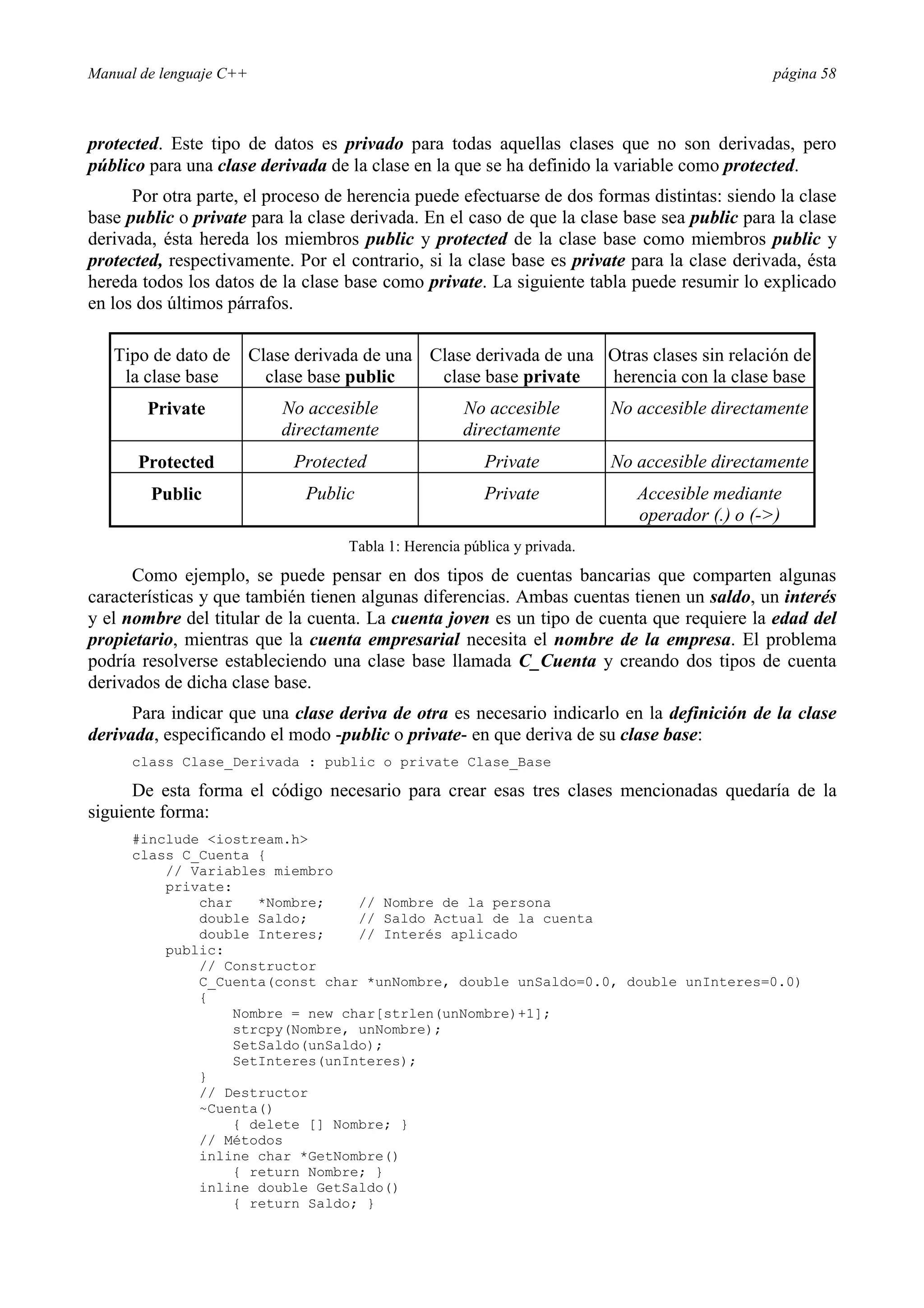 Manual de lenguaje C++ página 58
protected. Este tipo de datos es privado para todas aquellas clases que no son derivadas, pero
público para una clase derivada de la clase en la que se ha definido la variable como protected.
Por otra parte, el proceso de herencia puede efectuarse de dos formas distintas: siendo la clase
base public o private para la clase derivada. En el caso de que la clase base sea public para la clase
derivada, ésta hereda los miembros public y protected de la clase base como miembros public y
protected, respectivamente. Por el contrario, si la clase base es private para la clase derivada, ésta
hereda todos los datos de la clase base como private. La siguiente tabla puede resumir lo explicado
en los dos últimos párrafos.
Tipo de dato de
la clase base
Clase derivada de una
clase base public
Clase derivada de una
clase base private
Otras clases sin relación de
herencia con la clase base
Private No accesible
directamente
No accesible
directamente
No accesible directamente
Protected Protected Private No accesible directamente
Public Public Private Accesible mediante
operador (.) o (-)
Tabla 1: Herencia pública y privada.
Como ejemplo, se puede pensar en dos tipos de cuentas bancarias que comparten algunas
características y que también tienen algunas diferencias. Ambas cuentas tienen un saldo, un interés
y el nombre del titular de la cuenta. La cuenta joven es un tipo de cuenta que requiere la edad del
propietario, mientras que la cuenta empresarial necesita el nombre de la empresa. El problema
podría resolverse estableciendo una clase base llamada C_Cuenta y creando dos tipos de cuenta
derivados de dicha clase base.
Para indicar que una clase deriva de otra es necesario indicarlo en la definición de la clase
derivada, especificando el modo -public o private- en que deriva de su clase base:
class Clase_Derivada : public o private Clase_Base
De esta forma el código necesario para crear esas tres clases mencionadas quedaría de la
siguiente forma:
#include iostream.h
class C_Cuenta {
// Variables miembro
private:
char *Nombre; // Nombre de la persona
double Saldo; // Saldo Actual de la cuenta
double Interes; // Interés aplicado
public:
// Constructor
C_Cuenta(const char *unNombre, double unSaldo=0.0, double unInteres=0.0)
{
Nombre = new char[strlen(unNombre)+1];
strcpy(Nombre, unNombre);
SetSaldo(unSaldo);
SetInteres(unInteres);
}
// Destructor
~Cuenta()
{ delete [] Nombre; }
// Métodos
inline char *GetNombre()
{ return Nombre; }
inline double GetSaldo()
{ return Saldo; }
 