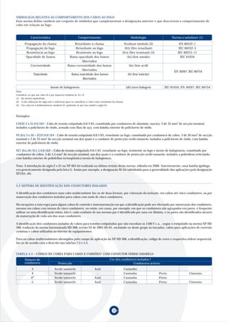 SIMBOLOGIA RELATIVA AO COMPORTAMENTO DOS CABOS AO FOGO
Esta norma define também um conjunto de símbolos que complementam a designação anterior e que descrevem o comportamento do
cabo em relação ao fogo.



             Característica                               Comportamento                                     Simbologia                   Norma a satisfazer (1)

        Propagação da chama                          Retardante à chama                              Nenhum símbolo (2)                       EN 60332-1
         Propagação do fogo                           Retardante ao fogo                              (frt) (fire retardant)                  IEC 60332-3
         Resistência ao fogo                          Resistente ao fogo                            (frs) (fire resistant) (3)               IEC 60331-11
         Opacidade de fumos                      Baixa opacidade dos fumos                              (ls) (low smoke)                       IEC 61034
                                                          libertados
             Corrosividade                      Baixa corrosividade dos fumos                              (la) (low acid)
                                                          libertados
                                                                                                                                          EN 50267, IEC 60754
                Toxicidade                        Baixa toxicidade dos fumos                              (lt) (low toxicity)
                                                          libertados

                                Isento de halógeneos                                                     (zh) (zero halogen)        IEC 61034, EN 50267, IEC 60754
Nota:
Considera-se que um cabo zh é por natureza também la, ls e lt.
(1) - Ou norma equivalente.
(2) - A não utilização da sigla não é suficiente para se classificar o cabo como retardante da chama.
(3) - Um cabo frs é habitualmente também frt, podendo-se por isso omitir a sigla frt.



Exemplos:

LSVAV 3 x 35 0,6/1kV - Cabo de tensão estipulada 0,6/1 kV, constituído por condutores de alumínio, maciço, 3 de 35 mm2 de secção nominal,
isolados a policloreto de vinilo, armado com fitas de aço, com bainha exterior de policloreto de vinilo.

VV (frt) 3 x 50 + 2G25 0,6/1kV - Cabo de tensão estipulada 0,6/1 kV, retardante ao fogo, constituído por condutores de cobre, 3 de 50 mm2 de secção
nominal e 2 de 25 mm2 de secção nominal um dos quais é o condutor de protecção verde/amarelo, isolados a policloreto de vinilo, com bainha
exterior de policloreto de vinilo.

XZ1 (frs,zh) 5G1,5 0,6/1kV – Cabo de tensão estipulada 0,6/1 kV, retardante ao fogo, resistente ao fogo e isento de halogéneos, constituído por
condutores de cobre, 5 de 1,5 mm2 de secção nominal, um dos quais é o condutor de protecção verde/amarelo, isolados a polietileno reticulado,
com bainha exterior de poliolefina termoplástica isenta de halogéneos.

Nota: A introdução da sigla Z e Z1 na NP 665 foi realizada na última revisão desta norma, editada em 2006. Anteriormente, uma bainha ignífuga
era genericamente designada pela letra G. Assim por exemplo, a designação XG foi substituída para a generalidade das aplicações pela designação
XZ1(frt, zh).



3.2 SISTEMA DE IDENTIFICAÇÃO DOS CONDUTORES ISOLADOS

A identificação dos condutores num cabo multicondutor faz-se de duas formas: por coloração da isolação, em cabos até cinco condutores, ou por
numeração dos condutores isolados para cabos com mais de cinco condutores.

Há excepções a esta regra para alguns cabos de controlo e instrumentação em que a identificação pode ser efectuada por numeração dos condutores,
mesmo em cabos com menos de cinco condutores, ou então, em casos, por exemplo, em que os condutores são agrupados em pares, é frequente
utilizar-se uma identificação mista, isto é: cada condutor de um mesmo par é identificado por uma cor distinta, e os pares são identificados através
da numeração de cada um dos seus condutores.

A identificação dos condutores isolados de cabos para tensões estipuladas que não excedam os 1500 V c.a. , segue o estipulado na norma NP HD
308, tradução da norma harmonizada HD 308, versão S2 de 2001-05-01, excluindo-se deste grupo as torçadas, cabos para aplicações de corrente
contínua e cabos utilizados no interior de equipamentos.

Para os cabos multicondutores abrangidos pelo campo de aplicação da NP HD 308, a identificação, código de cores e respectiva ordem sequencial,
faz-se de acordo com o descrito nas tabelas 3.3 e 3.4.


TABELA 3.3 – CÓDIGO DE CORES PARA CABOS E CORDÕES* COM CONDUTOR VERDE/AMARELO
        Número de                                                                       Cor dos condutores isolados b
        condutores                     Protecção                                                        Condutores activos
             3                      Verde/amarelo                        Azul                           Castanho
             4                      Verde/amarelo                         -                             Castanho                 Preto               Cinzento
             4a                     Verde/amarelo                        Azul                           Castanho                 Preto
             5                      Verde/amarelo                        Azul                           Castanho                 Preto               Cinzento




                                                                                          32
 