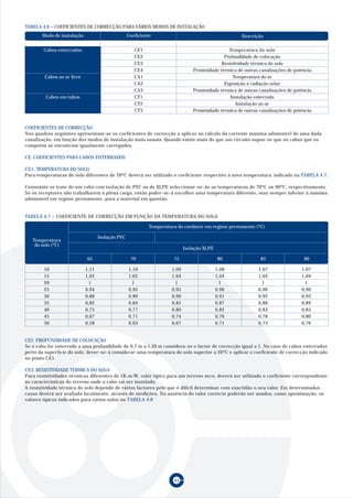 TABELA 4.6 – COEFICIENTES DE CORRECÇÃO PARA VÁRIOS MODOS DE INSTALAÇÃO
       Modo de instalação                         Coeficiente                                         Descrição

        Cabos enterrados                             CE1                                        Temperatura do solo
                                                     CE2                                      Profundidade de colocação
                                                     CE3                                     Resistividade térmica do solo
                                                     CE4                        Proximidade térmica de outras canalizações de potência
        Cabos ao ar livre                            CA1                                          Temperatura do ar
                                                     CA2                                      Exposição à radiação solar
                                                     CA3                        Proximidade térmica de outras canalizações de potência
         Cabos em tubos                              CT1                                         Instalação enterrada
                                                     CT2                                            Instalação ao ar
                                                     CT3                        Proximidade térmica de outras canalizações de potência


COEFICIENTES DE CORRECÇÃO
Nos quadros seguintes apresentam-se os coeficientes de correcção a aplicar no cálculo da corrente máxima admissível de uma dada
canalização, em função dos modos de instalação mais usuais. Quando existe mais do que um circuito supoe-se que os cabos que os
compoêm se encontram igualmente carregados.

CE. COEFICIENTES PARA CABOS ENTERRADOS

CE1. TEMPERATURA DO SOLO
Para temperaturas do solo diferentes de 20ºC deverá ser utilizado o coeficiente respectivo à nova temperatura, indicado na TABELA 4.7.

Consoante se trate de um cabo com isolação de PVC ou de XLPE seleccionar-se-ão as temperaturas de 70ºC ou 90ºC, respectivamente.
Se os receptores não trabalharem à plena carga, então poder-se-á escolher uma temperatura diferente, mas sempre inferior à máxima
admissível em regime permanente, para o material em questão.


TABELA 4.7 – COEFICIENTE DE CORRECÇÃO EM FUNÇÃO DA TEMPERATURA DO SOLO

                                                            Temperatura do condutor em regime permanente (ºC)

                                   Isolação PVC
   Temperatura
    do solo (ºC)
                                                                            Isolação XLPE

                            65                     70                 75                    80                85                  90

        10                  1,11                  1,10               1,09                   1,08             1,07                1,07
        15                  1,05                  1,05               1,04                   1,04             1,04                1,04
        20                   1                     1                  1                      1                1                   1
        25                  0,94                  0,95               0,95                   0,96             0,96                0,96
        30                  0,88                  0,89               0,90                   0,91             0,92                0,93
        35                  0,82                  0,84               0,85                   0,87             0,88                0,89
        40                  0,75                  0,77               0,80                   0,82             0,83                0,85
        45                  0,67                  0,71               0,74                   0,76             0,78                0,80
        50                  0,58                  0,63               0,67                   0,71             0,73                0,76


CE2. PROFUNDIDADE DE COLOCAÇÃO
Se o cabo for enterrado a uma profundidade de 0,7 m a 1,20 m considera-se o factor de correcção igual a 1. No caso de cabos enterrados
perto da superfície do solo, dever-se-á considerar uma temperatura do solo superior a 20ºC e aplicar o coeficiente de correcção indicado
no ponto CE1.

CE3. RESISTIVIDADE TÉRMICA DO SOLO
Para resistividades térmicas diferentes de 1K.m/W, valor típico para um terreno seco, deverá ser utilizado o coeficiente correspondente
às características do terreno onde o cabo vai ser instalado.
A resistividade térmica do solo depende de vários factores pelo que é difícil determinar com exactidão o seu valor. Em determinados
casos deverá ser avaliada localmente, através de medições. Na ausência do valor correcto poderão ser usados, como aproximação, os
valores típicos indicados para vários solos na TABELA 4.8




                                                                      41
 