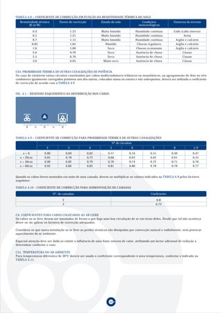 TABELA 4.8 – COEFICIENTE DE CORRECÇÃO EM FUNÇÃO DA RESISTIVIDADE TÉRMICA DO SOLO
   Resistividade térmica             Factor de correcção           Estado do solo                Condições               Natureza do terreno
          (K.m/W)                                                                              meteorológicas

            0,4                                 1,25               Muito húmido               Humidade contínua          Lodo (cabo imerso)
            0,5                                 1,21               Muito húmido               Humidade contínua                 Areia
            0,7                                 1,13               Muito húmido               Humidade contínua           Argila e calcário
           0,85                                 1,05                 Húmido                    Chuvas regulares           Argila e calcário
            1,0                                 1,00                   Seco                   Chuvas ocasionais           Argila e calcário
           2,0                                  0,76                   Seco                   Ausência de chuva                Cinzas
           2,5                                  0,70                   Seco                   Ausência de chuva                Cinzas
           3,0                                  0,65                Muito seco                Ausência de chuva                Cinzas


CE4. PROXIMIDADE TÉRMICA DE OUTRAS CANALIZAÇÕES DE POTÊNCIA
No caso de existirem vários circuitos constituidos por cabos multicondutores trifásicos ou monofásicos, ou agrupamento de dois ou três
condutores igualmente carregados próximos uns dos outros, colocados numa só esteira e não sobrepostos, deverá ser utilizado o coeficiente
de correcção de acordo com a TABELA 4.9


FIG. 4.1 – DESENHO ESQUEMÁTICO DA DISTRIBUIÇÃO DOS CABOS




       d      e     d       e         d


TABELA 4.9 – COEFICIENTE DE CORRECÇÃO PARA PROXIMIDADE TÉRMICA DE OUTRAS CANALIZAÇÕES
                                                                          Nº de circuitos
                        2       65          3          70    4           5
                                                                        75              6     80        7          85    8           90 9
     e=0            0,80                   0,69             0,62       0,57            0,54            0,51             0,49          0,47
   e = 20cm         0,85                   0,78             0,72       0,68            0,62            0,62             0,61          0,55
   e = 40cm         0,90                   0,82             0,79       0,76            0,74            0,72             0,71          0,70
   e = 60cm         0,92                   0,86             0,83       0,81            0,80            0,78             0,78          0,77


Quando os cabos forem montados em mais de uma camada, devem-se multiplicar os valores indicados na TABELA 4.9 pelos factores
seguintes:

TABELA 4.10 - COEFICIENTE DE CORRECÇÃO PARA SOBREPOSIÇÃO DE CAMADAS

                            Nº. de camadas                                                             Coeficiente

                                       2                                                                     0,8
                                       3                                                                    0,73


CA. COEFICIENTES PARA CABOS COLOCADOS AO AR LIVRE
Os cabos ao ar livre devem ser instalados de forma a que haja uma boa circulação de ar em torno deles. Desde que tal não aconteça
dever-se-ão aplicar os factores de correcção adequados.

Considera-se que numa instalação ao ar livre as perdas térmicas são dissipadas por convecção natural e radialmente, sem provocar
aquecimento do ar ambiente.

Especial atenção deve ser dada se existir a influência de uma fonte externa de calor, atribuindo um factor adicional de redução a
determinar conforme o caso.

CA1. TEMPERATURA DO AR AMBIENTE
Para temperaturas diferentes de 30ºC deverá ser usado o coeficiente correspondente à nova temperatura, conforme o indicado na
TABELA 4.11.




                                                                        42
 
