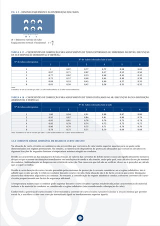 FIG. 4.2 – DESENHO ESQUEMÁTICO DA DISTRIBUIÇÃO DOS CABOS




             dt e       e
dt = Diâmetro exterior do tubo
                                        dt
Espaçamento vertical e horizontal ≈ e =
                                        2


TABELA 4.17 – COEFICIENTES DE CORRECÇÃO PARA AGRUPAMENTO DE TUBOS ENTERRADOS OU EMBEBIDOS NO BETÃO, EM FUNÇÃO
DA SUA DISPOSIÇÃO (HORIZONTAL E VERTICAL)

                                                                                     Nº de tubos colocados lado a lado
   Nº de tubos sobrepostos
                                                 1                     2                        3            4            5      6

                  1                              1                   0,87                      0,77         0,72         0,68   0,65
                  2                            0,87                  0,71                      0,62         0,57         0,53   0,50
                  3                            0,77                  0,62                      0,53         0,48         0,45   0,42
                  4                            0,72                  0,57                      0,48         0,44         0,40   0,38
                  5                            0,68                  0,53                      0,45         0,40         0,37   0,35
                  6                            0,65                  0,50                      0,42         0,38         0,35   0,32
Nota:
Considera-se um só circuito por tubo ( 1 cabo multicondutor ou 3 cabos monocondutores)



TABELA 4.18 – COEFICIENTES DE CORRECÇÃO PARA AGRUPAMENTO DE TUBOS INSTALADOS AO AR, EM FUNÇÃO DA SUA DISPOSIÇÃO
(HORIZONTAL E VERTICAL)

                                                                                     Nº de tubos colocados lado a lado
   Nº de tubos sobrepostos
                                                 1                     2                        3            4            5      6

                  1                            1,00                  0,94                      0,91         0,88         0,87   0,86
                  2                            0,92                  0,87                      0,84         0,81         0,80   0,79
                  3                            0,85                  0,81                      0,78         0,76         0,75   0,74
                  4                            0,82                  0,78                      0,74         0,73         0,72   0,72
                  5                            0,80                  0,76                      0,72         0,71         0,70   0,70
                  6                            0,79                  0,75                      0,71         0,70         0,69   0,68
Nota: Considera-se um só circuito por tubo ( 1 cabo multicondutor ou 3 cabos monocondutores)




4.3.2 CORRENTE MÁXIMA ADMISSÍVEL EM REGIME DE CURTO CIRCUITO

Na situação de curto-circuito os condutores são percorridos por correntes de valor muito superior aquelas para os quais estão
dimensionados em regime permanente. No entanto, a existência de dispositivos de protecção adequados que cortam os circuitos em
algumas fracções de segundos limitam a temperatura máxima atingida no condutor.

Devido às características das instalações de baixa tensão, os valores das correntes de defeito nestes casos são significativamente menores
do que os que ocorrem em situações semelhantes em instalações de média e alta tensão, razão pela qual, nos cálculos da secção nominal
do condutor, habitualmente se despreza este critério de selecção. Nos casos em que tal não se verificar, dever-se-à proceder ao cálculo
que a seguir se indica.

Devido à curta duração do curto-circuito garantido pelos sistemas de protecção é corrente considerar-se o regime adiabático, isto é
admitir que o calor gerado é retido no condutor durante o curto-circuito. Esta situação não é de facto a real, já que existe dissipação
através dos elementos adjacentes ao condutor. No entanto, a consideração do regime adiabático conduz a menores correntes de curto-
circuito proporcionando um factor de segurança adicional.

A temperatura máxima que o condutor pode suportar durante o curto circuito é apenas estabelecida pelas características do material
isolante e do material do condutor se considerado o regime adiabático (não considerando a dissipação de calor).

Conhecendo a potência de curto circuito e determinando a corrente de curto circuito é possível calcular a secção mínima que permite
escoá-la, e escolher o cabo com a secção normalizada igual ou imediatamente superior àquela.




                                                                                     47
 