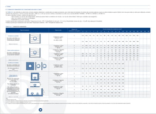 8. ANEXO

8.1 CORRENTES ADMISSÍVEIS NOS CONDUTORES ISOLADOS E CABOS

Na TABELA 8.1 são indicados os valores das correntes máximas admissíveis, consideradas em regime permanente, para vários tipos de instalação. Os valores das correntes aplicam-se para os cabos incluídos na gama Cabelte, bem como para todos os cabos para utilização a tensões
nominais não superiores a 1 kV em corrente alternada a 50Hz ou a 1,5 kV em corrente contínua, construídos de acordo com as normas HD 603, CEI 60502-1, NP HD 21.3, NP HD 21.4, NP HD 21.5.
Os valores indicados na tabela também são aplicáveis aos:
         . cabos armados; no caso de cabo multicondutor, desde que possua todos os condutores do circuito, e no caso de monocondutor, desde que a armadura seja amagnética,
         . cabos com condutor concêntrico ou blindagem
         . canalizações em corrente contínua.
Condições gerais para canalizações enterradas: Temperatura do solo = 20ºC; Profundidade de colocação = 0,7 a 1,0 m; Resistividade térmica do solo = 1 K.m/W; Sem migração de humidade
Condições gerais para canalizações não enterradas: Temperatura ambiente = 30ºC; Protegido da radiação solar


TABELA 8.1 – CORRENTES ADMISSÍVEIS

                                                                                                                                                                              Número de                                                                              Secção nominal dos condutores (mm2)
                                       Tipo de instalação                                                                            Tipo de cabo
                                                                                                                                                                         condutores carregados
                                                                                                                                                                                                             1,5       2,5        4         6        10        16       25        35        50        70        95       120       150      185    240   300   400   500   630



      Condutores isolados                                                                                                                                                              2                    14,5      19,5       26        34        46        61       80        99       119       151       182       210       240      273    320   367
                                                                                                                                Condutores: Cobre
   Em tubos embebidos em                                                                                                          Isolação: PVC
   elementos da construção
    termicamente isolantes                                                                                                       Ex: H07V-U/R/K ,
                                                                                                                                                                                       3                    13,5      18,0       24        31        42        56       73        89       108       136       164       188       216      245    286   328

        Método de referência A

                                                                                                                                 Condutores: Cobre                                     2                     14       18,5       25        32        43        57       75        92       110       139       167       192       219      248    291   334
                                                                                                                                   Isolação: PVC
                                                                                                                                       Ex: VV                                          3                     13       17,5       23        29        39        52       68        83        99       125       150       172       196      223    261   298
                                                                                                                              Condutores: Alumínio                                     2                                                             33        44       58        71        86       108       130       150       172      195    229   263
    Cabos multicondutores                                                                                                        Isolação: PVC
                                                                                                                                    Ex: LVV                                            3                                                             31        41       53        65        78        98       118       135       155      176    207   237
   Em tubos embebidos em
   elementos da construção                                                                                                       Condutores: Cobre                                     2                    18,5       25        33        42        57        76       99       121       145       183       220       253       290      329    386   442
    termicamente isolantes                                                                                                        Isolação: XLPE
                                                                                                                                       Ex: XV                                          3                    16,5       22        30        38        51        68       89       109       130       164       197       227       259      295    346   396
                                                                                                                              Condutores: Alumínio                                     2                                                             45        60       78        96       115       145       175       201       230      262    307   352
                                                                                                                                 Isolação: XLPE
        Método de referência A2                                                                                                      Ex: LXV                                           3                                                             41        55       71        87       104       131       157       180       206      233    273   313

      Condutores isolados
                                                                                                                                                                                       2                    17,5       24        32        41        57        76       101      125       151       192       232       269
   Em tubos, embebidos nos                                                                                                      Condutores: Cobre
   elementos da construção,                                                                                                       Isolação: PVC
                                                                                                                                 Ex: H07V-U/R/K
     Em tubos montados à                                                                                                                                                               3                    15,5       21        28        36        50        68       89       110       134       171       207       239
            vista
        Método de referência B


                                                                                                                                Condutores: Cobre                                      2                    17,5       24        32        41        57        76       101      125       151       192       232       269
                                                                                                                                  Isolação: PVC
         Cabos mono ou                                                                                                                Ex: VV
         multicondutores                                                                    V                                                                                          3                    15,5       21        28        36        50        68       89       110       134       171       207       239
    Em ocos de construção,
     em tectos falsos ou                                                                                                                                                               2                                                             44        60       79        97       118       150       181       210
          suspensos                                                                                                           Condutores: Alumínio
        5d V 50d(1)                                                                                                              Isolação: PVC
                                                                                                                                    Ex: LVV
                                                                                                                                                                                       3                                                             39        53       70        86       104       133       161       186
    Em caleiras abertas ou
         ventiladas                                                                             V
                                                                                                                                Condutores: Cobre                                      2                     23        31        42        54        75       100       133      164       198       253       306       354
     Em calhas(2) fixadas a
   elementos da construção,                                                                                                      Isolação: XLPE
    embebidas nas paredes                                                                                                             Ex: XV
                                                                                                                                                                                       3                     20        28        37        48        66        88       117      144       175       222       269       312
    ou nos pavimentos, em
   percursos horizontais ou
           verticais                                                                                   V                                                                                                                                   59        79       105       130      157       200       242       281
                                                                                                                              Condutores: Alumínio                                     2
     em calhas de rodapé
                                                                                                                                 Isolação: XLPE
                                                                                                                                     Ex: LXV
                                                                                                                                                                                       3                                                   52        71        93       116      140       179       217       251
        Método de referência B
Nota:
d- Diâmetro exterior do cabo.
V- É a menor dimensão ou o diâmetro do oco ou a dimensão vertical do bloco alvéolar do oco do pavimento ou do tecto.
(1) Para V    50d devem ser usados os métodos de referência C, E ou F.
(2) - Os valores de correntes admissíveis são indicados para um único circuito. Quando houver mais do que um circuitosistema devem ser aplicados os factores de correcção indicados, mesmo se houver divisórias ou separadores. Estes valores são aplicáveis apenas a cabos monocondutores, no caso dos cabos multicondutores aplicar método B2.




                                                                                            65
 