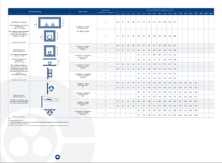 Número de                                            Secção nominal dos condutores (mm2)
                                        Tipo de instalação                                                                     Tipo de cabo
                                                                                                                                                  condutores carregados
                                                                                                                                                                          1,5    2,5   4    6    10   16     25     35     50     70     95       120   150   185   240   300   400   500   630




      Condutores isolados                                                                                   V                                              2              16,5   23    30   38   52   69     90     111   133    168    291       232

   Em condutas em ocos da                          de
         construção                                                                                                         Condutores: Cobre
      1,5de   V 20de                                                                                                          Isolação: PVC

 Em condutas não circulares                                                                                                  Ex: H07V-U/R/K
   embebidas durante a
  construção dos edifícios
      1,5de V 5de                                                                                V                                                         3              15     20    27   34   46   62     80     99    118    149    179       206
                                                              de


        Método de referência B2

                                                                                                                                                           2              16,5   23    30   38   52   69     90     111   133    168    291       232
                                                                                                                            Condutores: Cobre
                                                                                                                              Isolação: PVC
         Cabos mono ou                                                                                                            Ex: VV
                                                                                                 V                                                         3              15     20    27   34   46   62     80     99    118    149    179       206
         multicondutores

    em ocos de construção                                                                                                                                  2                                     41   54     71     86    104    131    157       181
        1,5d   V 5d                                                                                                        Condutores: Alumínio
                                                                                                                              Isolação: PVC
       em tectos falsos ou                                                                                                       Ex: LVV
                                                                                                                                                           3                                     36   48     62     77     92    116    139       160
           suspensos
         1,5d    V 5d                                                                                V
                                                                                                                                                           2              22     30    40   51   69   91     119    146   175    221    265       305
     Em calhas(3) fixadas a                                                                                                 Condutores: Cobre
   elementos da construção,                                                                                                  Isolação: XLPE
    embebidas nas paredes                                                                                                         Ex: XV
                                                                                                                                                           3              19,5   26    35   44   60   80     105    128   154    194    233       268
    ou nos pavimentos, em
   percursos horizontais ou
           verticais                                                                                                                                       2                                     54   72     94     115   138    175    210       242
     em calhas de rodapé                                                                                                   Condutores: Alumínio
                                                                                                                              Isolação: XLPE
                                                                                                                                  Ex: LXV
                                                                                                                                                           3                                     48   64     84     103   124    156    188       216
        Método de referência B2

                                                                                                                                                           2              19,5   27    36   46   63   85     112    138   168    213    258       299   344   392   461   530
                                                                                                                             Condutor: Cobre
                                                                                                                              Isolação: PVC
                                                                                                                                    VV                     3              17,5   24    32   41   57   76     96     119   144    184    223       259   299   341   403   464

                                                                                                                                                           2                                     49   66     83     103   125    160    195       226   261   298   352   406
                                                                                                                            Condutor: Alumínio
         Cabos mono ou                                                                                                        Isolação: PVC
         multicondutores                                                                                                           LVV                     3                                     44   59     73     90    110    140    170       197   227   259   305   351

    Fixados às paredes, aos
   tectos(4) ou em caminhos                                                                                                                                2              24     33    45   58   80   107    138    171   209    269    328       382   441   506   599   693
                                                                                                                             Condutor: Cobre
   de cabos não perfurados                                                                                                    Isolação: XLPE
                                                                                                                                   Ex: XV                  3              22     30    40   52   71   96     119    147   179    229    278       322   371   424   500   576

                                                                                                                                                           2                                     62   84     101    126   154    198    241       280   324   371   439   508
                                                                                                                           Condutores: Alumínio
                                                                                                                              Isolação: XLPE
                                                                                                                                  Ex: LXV                  3                                     57   76     90     112   136    174    211       245   283   323   382   440
        Método de referência C
Nota:
d- Diâmetro exterior do cabo.
V- É a menor dimensão ou o diâmetro do oco ou a dimensão vertical do bloco alvéolar do oco do pavimento ou do tecto.
(3) - Aplicável a cabos multicondutores.
(4) - Para os cabos instalados no tecto, os valores indicados na tabela devem ser corrigidos, multiplicando-os por 0,95.




                                                                                               66
 