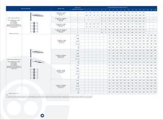 Número de                                                                Secção nominal dos condutores (mm2)
                                       Tipo de instalação                                                                             Tipo de cabo
                                                                                                                                                                          condutores carregados
                                                                                                                                                                                                              1,5       2,5        4    6    10   16     25     35     50     70     95       120   150   185   240   300   400    500    630

                                                                                                                                 Condutores: Cobre                                          2                  22        30        40   51   70   94     119    148   180    232    282       328   379   434   514   593
                                                                                                                                   Isolação: PVC
                                                                                                                                       Ex: VV,                                              3                18,5        25        34   43   60   80     101    126   153    196    238       276   319   364   430   497

    Cabos multicondutores                                                                                                      Condutores: Alumínio                                         2                                                54   73     89     111   135    173    210       244   282   322   380   439
                                                                                                                                  Isolação: PVC
    Em caminhos de cabos                                                                                                             Ex: LVV
          perfurados,                                                                                                                                                                       3                                                46   61     78     96    117    150    182       212   245   280   330   381
         em consolas,
        em escadas(5)                                                                                                            Condutores: Cobre                                          2                  26        36        49   63   86   115    149    185   225    289    352       410   473   542   641   741
  fixados por abraçadeiras e                                                                                                      Isolação: XLPE
 afastados dos elementos da                                                                                                            Ex: XV
          construção                                                                                                                                                                        3                  23        32        42   54   75   100    127    158   192    246    298       346   399   456   538   621

                                                                                                                               Condutores: Alumínio                                         2                                                67   91     108    135   164    211    257       300   346   397   470   543
                                                                                                                                  Isolação: XLPE
                                                                                                                                      Ex: LXV                                               3                                                58   77     97     120   146    187    227       263   304   347   407   471
        Método de referência E

                                                                                                                                                                                        2                                                                131    162   196    251    304       352   406   463   546   629   754    868    1005

                                                                                                                                                                                        3                                                                110    137   167    216    264       308   356   409   485   561   656    749    855
                                                                                                                                     Condutor: Cobre
                                                                                                                                      Isolação: PVC                                  3                                                                   114    143   174    225    275       321   372   427   507   587   689    789    905
                                                                                                                                        Ex: VV 1x
                                                                                                                                                                                    3                                                                    146    181   219    281    341       396   456   521   615   709   852    982    1138


                                                                                                                                                                                            3                                                            130    162   197    254    311       362   419   480   569   659   795    920    1070

                                                                                                                                                                                        2                                                                98     122   149    192    235       273   316   363   430   497   600    694    808

                                                                                                                                                                                        3                                                                84     105   128    166    203       237   274   315   375   434   526    610    711
                                                                                                                                Condutor: Alumínio
                                                                                                                                  Isolação: PVC                                      3                                                                   87     109   133    173    212       247   287   330   392   455   552    640    746
                                                                                                                                    Ex: LVV 1x
  Cabos monocondutores(6)                                                                                                                                                           3                                                                    112    139   169    217    265       308   356   407   482   557   671    775    900

    Em caminhos de cabos                                                                                                                                                                                                                                 99     124   152    196    241       282   327   376   447   519   629    730    852
          perfurados,                                                                                                                                                                       3
         em consolas,
         em escadas,                                                                                                                                                                    2                                                                161    200   242    310    377       437   504   575   679   783   940    1083   1254
  fixados por abraçadeiras e
 afastados dos elementos da
          construção                                                                                                                                                                    3                                                                135    169   207    268    328       383   444   510   607   703   823    946    1088
                                                                                                                                   Condutor: Cobre
                                                                                                                                    Isolação: XLPE                                   3                                                                   141    176   216    279    342       400   464   533   634   736   868    998    1151
                                                                                                                                       Ex: XV 1x
                                                                                                                                                                                    3                                                                    182    226   275    353    430       500   577   661   781   902   1085   1253   1454


                                                                                                                                                                                            3                                                            161    201   246    318    389       454   527   605   719   833   1008   1169   1362

                                                                                                                                                                                        2                                                                121    150   184    237    289       337   389   447   530   613   740    856    996

                                                                                                                                                                                        3                                                                103    129   159    206    253       296   343   395   471   547   663    770    899
                                                                                                                                Condutor: Alumínio
                                                                                                                                  Isolação: XLPE                                     3                                                                   107    135   165    215    264       308   358   413   492   571   694    806    942
                                                                                                                                    Ex: LXV 1x
                                                                                                                                                                                    3                                                                    138    172   210    271    332       387   448   515   611   708   856    991    1154


                                                                                                                                                                                            3                                                            122    153   188    244    300       351   408   470   561   652   792    921    1077
       Método de referência F, G
Nota:
(5) - Os valores de correntes admissíveis podem também ser usados para percursos verticais, quando as condições de ventilação forem limitadas a temperatura na parte superior do percurso vertical pode tornar-se muito elevada.
(6)- Nos casos em que os cabos monocondutores se encontram afastados os valores de correntes admissíveis foram calculados admitindo um afastamento maior ou igual ao diâmetro exterior do cabo monocondutor.




                                                                                            67
 
