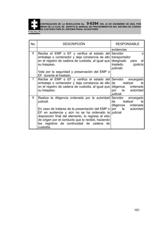 0-6394

CONTINUACION DE LA RESOLUCION No.
DEL 22 DE DICIEMBRE DE 2004, POR
MEDIO DE LA CUAL SE ADOPTA EL MANUAL DE PROCEDIMIENTOS DEL SISTEMA DE CADENA
DE CUSTODIA PARA EL SISTEMA PENAL ACUSATORIO

No.
6

7

8

DESCRIPCIÓN

RESPONSABLE

evidencias
Recibe el EMP o EF y verifica el estado del Servidor
o
embalaje o contenedor y deja constancia de ello transportador
en el registro de cadena de custodia, al igual que designado para el
su traspaso.
traslado.
(policía
judicial)
Vela por la seguridad y preservación del EMP o
EF durante el traslado.
Recibe el EMP o EF y verifica el estado del Servidor
encargado
embalaje o contenedor y deja constancia de ello de
realizar
la
en el registro de cadena de custodia, al igual que diligencia
ordenada
su traspaso.
por
la
autoridad
judicial
Realiza la diligencia ordenada por la autoridad Servidor
encargado
judicial.
de
realizar
la
diligencia
ordenada
En caso de tratarse de la presentación del EMP o por
la
autoridad
EF en audiencia y aún no se ha ordenado la judicial
disposición final del elemento, lo regresa al sitio
de origen por el conducto que lo recibió, haciendo
los registros de continuidad de cadena de
custodia.

101

 