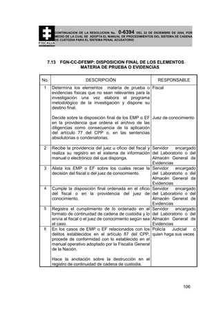 0-6394

CONTINUACION DE LA RESOLUCION No.
DEL 22 DE DICIEMBRE DE 2004, POR
MEDIO DE LA CUAL SE ADOPTA EL MANUAL DE PROCEDIMIENTOS DEL SISTEMA DE CADENA
DE CUSTODIA PARA EL SISTEMA PENAL ACUSATORIO

7.13 FGN-CC-DFEMP: DISPOSICION FINAL DE LOS ELEMENTOS
MATERIA DE PRUEBA O EVIDENCIAS
No.
1

DESCRIPCIÓN

RESPONSABLE

Determina los elementos materia de prueba o Fiscal
evidencias físicas que no sean relevantes para la
investigación una vez elabora el programa
metodológico de la investigación y dispone su
destino final.
Decide sobre la disposición final de los EMP o EF Juez de conocimiento
en la providencia que ordena el archivo de las
diligencias como consecuencia de la aplicación
del artículo 77 del CPP o, en las sentencias
absolutorias o condenatorias.

2

3

4

5

6

Recibe la providencia del juez u oficio del fiscal y Servidor
encargado
realiza su registro en el sistema de información del Laboratorio o del
manual o electrónico del que disponga.
Almacén General de
Evidencias
Alista los EMP o EF sobre los cuales recae la Servidor
encargado
decisión del fiscal o del juez de conocimiento.
del Laboratorio o del
Almacén General de
Evidencias
Cumple la disposición final ordenada en el oficio Servidor
encargado
del fiscal o en la providencia del juez de del Laboratorio o del
conocimiento.
Almacén General de
Evidencias
Registra el cumplimiento de lo ordenado en el Servidor
encargado
formato de continuidad de cadena de custodia y lo del Laboratorio o del
envía al fiscal o el juez de conocimiento según sea Almacén General de
el caso.
Evidencias
En los casos de EMP o EF relacionados con los Policía
Judicial
o
delitos establecidos en el artículo 87 del CPP, quien haga sus veces
procede de conformidad con lo establecido en el
manual operativo adoptado por la Fiscalía General
de la Nación.
Hace la anotación sobre la destrucción en el
registro de continuidad de cadena de custodia.

106

 
