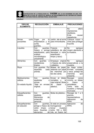 0-6394

CONTINUACION DE LA RESOLUCION No.
DEL 22 DE DICIEMBRE DE 2004, POR
MEDIO DE LA CUAL SE ADOPTA EL MANUAL DE PROCEDIMIENTOS DEL SISTEMA DE CADENA
DE CUSTODIA PARA EL SISTEMA PENAL ACUSATORIO

TIPO DE
ELEMENTO

RECOLECCIÓN

EMBALAJE

PRECAUCIONES

No
altere
impresiones
dactilares.
Evite
causar
raspaduras
Armas
corto Coger
por
la cartón, ate el arma Coloque icopor o
punzantes
empuñadura y la para inmovilizarla. cinta para proteger
punta,
con
la punta
guantes,
Líquidos
Con
guantes. Frascos
de No
agregue
Gotero o jeringa polietileno de alta ningún elemento a
esterilizados, para densidad o vidrio la muestra.
análisis
esterilizado
(
microbiológico
limpio y seco)
únicamente
Alimentos
Con guantes o Empaque original No
agregue
recolectores
o frascos de vidrio preservativos a la
limpios
o plástico.
muestra.
Ropa
Con guantes. Por Bolsas de papel, No Haga cortes.
separado
cada aislando con papel Envíela completa
prenda.
las manchas por y seca, proteja las
las dos caras.
manchas
que
presente.
Medicamentos
Con
guantes, Enviar el blister Recoger
como
sólidos
espátulas
o completo, y
la mínimo un blister
pinzas.
frasco
o
caja original. Bolsa o
En estado líquido
Deje en envase de
papel
o ampolletas.
original.
plástico.
Tome
toda
la
muestra y marque
el envase.
Estupefacientes
Con
guantes, Bolsa de plástico.. Recoger de 1 a 3
sólidos
espátula.
gramos,
Elementos
de
representativos.
Aplicación
de
protección
PIPH.
personal
Estupefacientes
Con
guantes, Si está en proceso Aplicación
de
en solución
jeringa o frasco de homogenizar
y PIPH.
vidrio limpio y tomar
muestra
seco. Guantes y entre 100 y 500
elementos
de mls, en frasco de

126

 