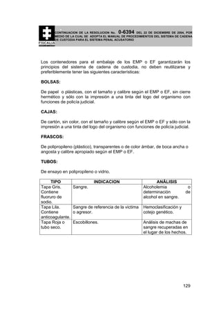 0-6394

CONTINUACION DE LA RESOLUCION No.
DEL 22 DE DICIEMBRE DE 2004, POR
MEDIO DE LA CUAL SE ADOPTA EL MANUAL DE PROCEDIMIENTOS DEL SISTEMA DE CADENA
DE CUSTODIA PARA EL SISTEMA PENAL ACUSATORIO

Los contenedores para el embalaje de los EMP o EF garantizarán los
principios del sistema de cadena de custodia, no deben reutilizarse y
preferiblemente tener las siguientes características:
BOLSAS:
De papel o plásticas, con el tamaño y calibre según el EMP o EF, sin cierre
hermético y sólo con la impresión a una tinta del logo del organismo con
funciones de policía judicial.
CAJAS:
:
De cartón, sin color, con el tamaño y calibre según el EMP o EF y sólo con la
impresión a una tinta del logo del organismo con funciones de policía judicial.
FRASCOS:
De polipropileno (plástico), transparentes o de color ámbar, de boca ancha o
angosta y calibre apropiado según el EMP o EF.
TUBOS:
De ensayo en polipropileno o vidrio.
TIPO
Tapa Gris.
Contiene
fluoruro de
sodio.
Tapa Lila.
Contiene
anticoagulante.
Tapa Roja o
tubo seco.

INDICACION
Sangre.

ANÁLISIS
Alcoholemia
determinación
alcohol en sangre.

o
de

Sangre de referencia de la victima
o agresor.

Hemoclasificación y
cotejo genético.

Escobillones.

Análisis de machas de
sangre recuperadas en
el lugar de los hechos.

129

 