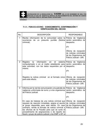 0-6394

CONTINUACION DE LA RESOLUCION No.
DEL 22 DE DICIEMBRE DE 2004, POR
MEDIO DE LA CUAL SE ADOPTA EL MANUAL DE PROCEDIMIENTOS DEL SISTEMA DE CADENA
DE CUSTODIA PARA EL SISTEMA PENAL ACUSATORIO

7.1.1. FGN-CC-CCVNC: CONOCIMIENTO, CONFIRMACIÓN Y
VERIFICACIÓN DEL HECHO
No.
1

DESCRIPCIÓN

RESPONSABLE

Recibe información de la comunidad sobre la Policía de Vigilancia
ocurrencia de un presunto punible (Noticia centro automático de
criminal).
despacho.
y/o
Oficina de recepción
de noticias criminales
de los Organismos de
Policía Judicial - URI.

2

Registra
la
información
en
el
sistema Policía de Vigilancia
computarizado o en el medio establecido para centro automático de
esta actividad, con los datos requeridos por el despacho.
mismo.
y/o
Registra la noticia criminal
para este efecto.

3

en el formato único Oficina de recepción
de noticias criminales
de los Organismos de
Policía Judicial - URI.

Informa por la red de comunicación a la patrulla de Policía de Vigilancia
vigilancia uniformada de turno y a los organismos centro automático de
despacho.
de Policía Judicial.
y/o
En caso de tratarse de una noticia criminal que
requiere de reacción inmediata, asigna el asunto
al grupo disponible para este efecto. En caso
contrario, remite el formato de noticia criminal a
las oficinas de la Fiscalía para que se surta el
procedimiento de asignaciones o de reparto de
fiscal y grupo de policía judicial y los EMP o EF si

Oficina de recepción
de noticias criminales
de los Organismos de
Policía Judicial - URI.

25

 