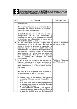 0-6394

CONTINUACION DE LA RESOLUCION No.
DEL 22 DE DICIEMBRE DE 2004, POR
MEDIO DE LA CUAL SE ADOPTA EL MANUAL DE PROCEDIMIENTOS DEL SISTEMA DE CADENA
DE CUSTODIA PARA EL SISTEMA PENAL ACUSATORIO

No.

DESCRIPCIÓN

RESPONSABLE

investigación.
Previo al desplazamiento o movimiento de los
lesionados, se procede a marcar la ubicación y
posición original de la persona.

6

7

Si se trata de una persona fallecida, se evita su
manipulación, la de sus documentos y
pertenencias; si en el lugar se encuentran testigos
o familiares, se individualizan a través de la
información que ellos aporten.
Si se encuentran testigos, sospechosos o
familiares del occiso o del hecho, se evita que
estos se retiren, se procede a separarlos y a
aislarlos, impidiendo la comunicación entre ellos.
Adicionalmente, se toman los datos generales de
identificación (nombre, cédula de ciudadanía,
parentesco con la victima, lugar de residencia,
entre otros datos). Esta información se consigna
en el formato de actuación del primer
respondiente.
Si en el lugar de los hechos se encuentra el
presunto agresor y es ubicado, se efectúa la
requisa de acuerdo al procedimiento establecido
para esta actividad y se separa de los posibles
cómplices.

Policía de Vigilancia.
y/o Policía Judicial

Policía de Vigilancia.
y/o Policía Judicial

En caso de que el agresor porte un arma, sé
incauta teniendo en cuenta lo siguiente:
•

•

•

Realizar solo la manipulación estrictamente
necesaria, utilizando guantes desechables de
látex.
Si el arma tiene residuos de fluidos biológicos
se coloca preferiblemente en bolsa de papel
que no esté preimpreso.
El arma embalada, rotulada y con registro de
cadena de custodia, se coloca a disposición de
la autoridad judicial junto con la información

32

 