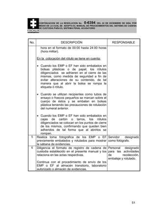 0-6394

CONTINUACION DE LA RESOLUCION No.
DEL 22 DE DICIEMBRE DE 2004, POR
MEDIO DE LA CUAL SE ADOPTA EL MANUAL DE PROCEDIMIENTOS DEL SISTEMA DE CADENA
DE CUSTODIA PARA EL SISTEMA PENAL ACUSATORIO

No.

DESCRIPCIÓN

RESPONSABLE

hora en el formato de 00:00 hasta 24:00 horas
(hora militar).
En la colocación del rótulo se tiene en cuenta:
• Cuando los EMP o EF han sido embalados en
bolsas plásticas o de papel, los rótulos
diligenciados se adhieren en el cierre de las
mismas, como medida de seguridad a fin de
evitar alteraciones de su contenido, de tal
manera que al abrir la bolsa se rompa la
etiqueta ó rótulo.
• Cuando se utilizan recipientes como tubos de
ensayo o frascos pequeños se marcan sobre el
cuerpo de éstos y se embalan en bolsas
plástica teniendo las precauciones de rotulación
del numeral anterior.

5

6

• Cuando los EMP o EF han sido embalados en
cajas de cartón o tarros, los rótulos
diligenciados se colocan en los puntos de cierre
de los mismos, confirmando que queden bien
adheridos de tal forma que al abrirlos se
rompan.
Realiza toma fotográfica de los EMP o EF
previamente embalados y rotulados para mostrar
la sábana de evidencias.
Diligencia el formato de registro de cadena de
custodia establecido en el presente manual y los
relaciona en las actas respectivas.

Servidor
designado
como fotógrafo.
Personal designado
para las actividades
de
recolección,
embalaje y rotulado.

Continua con el procedimiento de envío de los
EMP o EF al almacén transitorio, laboratorio
autorizado o almacén de evidencias.

51

 
