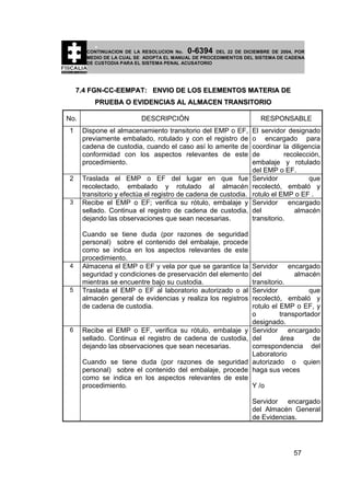 0-6394

CONTINUACION DE LA RESOLUCION No.
DEL 22 DE DICIEMBRE DE 2004, POR
MEDIO DE LA CUAL SE ADOPTA EL MANUAL DE PROCEDIMIENTOS DEL SISTEMA DE CADENA
DE CUSTODIA PARA EL SISTEMA PENAL ACUSATORIO

7.4 FGN-CC-EEMPAT: ENVIO DE LOS ELEMENTOS MATERIA DE
PRUEBA O EVIDENCIAS AL ALMACEN TRANSITORIO
No.

DESCRIPCIÓN

RESPONSABLE

1

Dispone el almacenamiento transitorio del EMP o EF,
previamente embalado, rotulado y con el registro de
cadena de custodia, cuando el caso así lo amerite de
conformidad con los aspectos relevantes de este
procedimiento.

2

Traslada el EMP o EF del lugar en que fue
recolectado, embalado y rotulado al almacén
transitorio y efectúa el registro de cadena de custodia.
Recibe el EMP o EF; verifica su rótulo, embalaje y
sellado. Continua el registro de cadena de custodia,
dejando las observaciones que sean necesarias.

El servidor designado
o encargado para
coordinar la diligencia
de
recolección,
embalaje y rotulado
del EMP o EF.
Servidor
que
recolectó, embaló y
rotulo el EMP o EF .
Servidor encargado
del
almacén
transitorio.

3

4

5

6

Cuando se tiene duda (por razones de seguridad
personal) sobre el contenido del embalaje, procede
como se indica en los aspectos relevantes de este
procedimiento.
Almacena el EMP o EF y vela por que se garantice la
seguridad y condiciones de preservación del elemento
mientras se encuentre bajo su custodia.
Traslada el EMP o EF al laboratorio autorizado o al
almacén general de evidencias y realiza los registros
de cadena de custodia.
Recibe el EMP o EF, verifica su rótulo, embalaje y
sellado. Continua el registro de cadena de custodia,
dejando las observaciones que sean necesarias.

Servidor encargado
del
almacén
transitorio.
Servidor
que
recolectó, embaló y
rotulo el EMP o EF, y
o
transportador
designado.
Servidor encargado
del
área
de
correspondencia del
Laboratorio
autorizado o quien
haga sus veces

Cuando se tiene duda (por razones de seguridad
personal) sobre el contenido del embalaje, procede
como se indica en los aspectos relevantes de este
procedimiento.
Y /o

Servidor encargado
del Almacén General
de Evidencias.

57

 