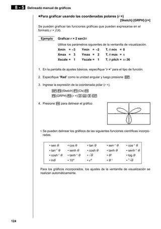 8-5

Delineado manual de gráficos

u Para graficar usando las coordenadas polares (r =)
[Sketch]-[GRPH]-[r=]
Se pueden graficar las funciones gráficas que pueden expresarse en el
formato y = f (θ ).
Graficar r = 2 sen3θ

Ejemplo

Utilice los parámetros siguientes de la ventanilla de visualización.
Xmin

= –3

Ymin

= –2

T, θ min = 0

Xmax = 3

Ymax =

2

T, θ max = π

Xscale = 1

Yscale =

1

T, θ pitch = π÷36

1. En la pantalla de ajustes básicos, especifique “r =” para el tipo de función.
2. Especifique “Rad” como la unidad angular y luego presione J.
3. Ingrese la expresión de la coordenada polar (r =).
!4(Sketch)1(Cls)w
5(GRPH)2( r =)csdv
4. Presione w para delinear el gráfico.

• Se pueden delinear los gráficos de las siguientes funciones científicas incorporadas.
• sen θ

• cos θ

• tan θ

• sen–1 θ

• cos–1 θ

• tan θ

• senh θ

• cosh θ

• tanh θ

• senh–1 θ

• cosh θ

• tanh θ

• θ

•θ

• log θ

• lnθ

• 10θ

• eθ

• θ –1

–1

–1

–1

2

•3 θ

Para los gráficos incorporados, los ajustes de la ventanilla de visualización se
realizan automáticamente.

124

 