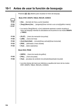 10-1 Antes de usar la función de bosquejo
Presione ! 4 (Sketch) para visualizar el menú de bosquejo.
Modo STAT, GRAPH, TABLE, RECUR, CONICS
P.166
P.155
~ P.157

• {Cls} ... {borrado de línea y punto trazados}
• {Tang}/{Norm}/{Inv} ... {tangente}/{línea normal a una curva}/{gráfico inverso}
• Los menús {Tang}/{Norm}, e {Inv} solamente aparecen cuando visualiza el
menú de bosquejo mientras la calculadora se encuentra en los modos GRAPH
y TABLE.

P.158

• {PLOT} ... {menú de marcación de puntos}

P.160

• {LINE} ... {menú de línea}

P.162

• {Crcl}/{Vert}/{Hztl} ... {círculo}/{línea vertical}/{línea horizontal}

P.163

• {PEN} ... {delineado a mano alzada}

P.164

• {Text} ... {texto explicativo}
Modo RUN, PRGM
• {GRPH} ... {menú de mando de gráfico}

P.165

• {PIXL} ... {menú de pixels}

P.166

• {Test} ... {pruebas de condición de activado/desactivado de pixel}
• Los otros ítemes del menú son idénticos a aquéllos del menú de los modos
STAT, GRAPH, TABLE, RECUR y CONICS.

154

 