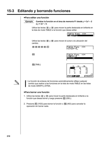 15 - 2

Storing a Function and Generating a Numeric Table

15-3 Editando y borrando funciones
u Para editar una función
Ejemplo

Cambiar la función en el área de memoria Y1 desde y = 3x2 – 2
a y = 3x2 – 5.

Utilice las teclas f y c para mover la parte destacada en brillante en
la lista de modo TABLE a la función que desea editar.

Utilice las teclas d y e para mover el cursor a la ubicación del
cambio.
eeeeef

w

6(TABL)

• La función de enlaces de funciones automáticamente refleja cualquier
cambio que realice a las funciones en la lista de modo TABLE en las listas
de modo GRAPH y DYNA.

u Para borrar una función
1. Utilice las teclas f y c para mover la parte destacada en brillante a la
función que desea borrar y luego presione 2 (DEL).
2. Presione 1 (YES) para borrar la función o 6 (NO) para cancelar la
operación sin borrar nada.

210

 