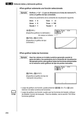 15 - 4

Editando tablas y delineando gráficos

u Para graficar solamente una función seleccionada
Ejemplo

Graficar y = 3x2 – 2, que se almacena en el área de memoria Y1,
como un gráfico de tipo conectado.
Utilice los parámetros de la ventanilla de visualización siguiente.
Xmin

= 0

Ymin

=

–2

Xmax = 6

Ymax = 106

Xscale = 1

Yscale =

2

c1(SEL)
(Especifica gráficos no delineado.)
Sin realzar en brillante
6(TABL) 5(G·CON)
(Especifica un gráfico de tipo
conectado.)

u Para graficar todas las funciones
Ejemplo

Usar los valores en la tabla numérica generada usando la
gama de tabla y los parámetros de la ventanilla de visualización
del ejemplo previo, para graficar todas las funciones almacenadas
en la memoria como gráficos de tipo de puntos marcados.

6(TABL) 6(G·PLT)
(Especifica el gráfico de tipo de
marcación de puntos.)

• Luego de graficar una función, puede presionar !6 (G↔T) o A para
retornar a la tabla numérica de funciones.
P.128

214

• Luego de graficar una función, puede usar las funciones de trazado, enfoque
de detalles, función de bosquejo. Para los detalles, vea la sección “8-6 Otras
funciones gráficas”.

 